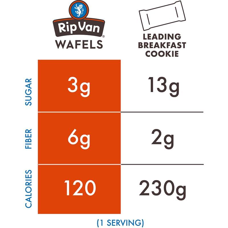 Rip Van Wafels Dutch Caramel & Vanilla Stroopwafels, Healthy Snacks, Non-GMO, Low Calorie, Low Sugar (3g), Office Snacks, Keto Friendly, 12 Count - Image 6