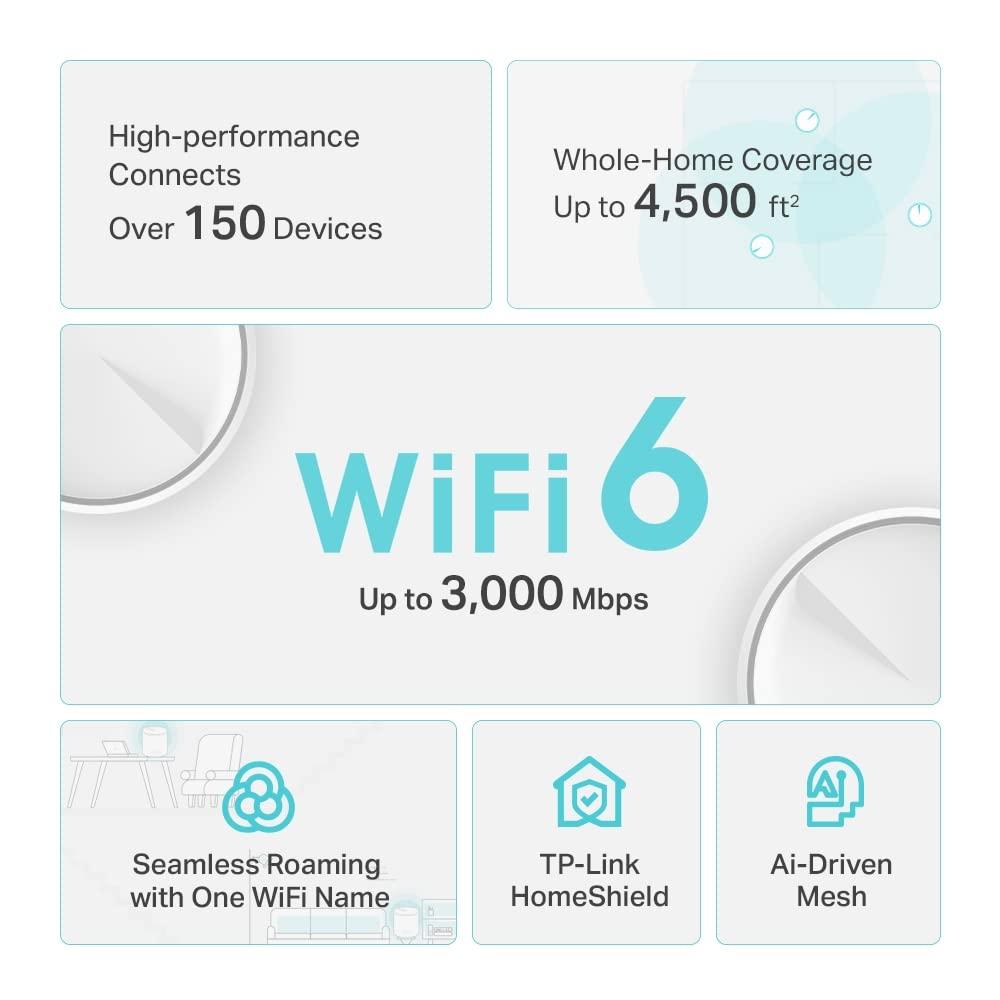 TP-Link Wi-Fi 6 AX3000 Mesh Router System | 2- Mesh Routers | Deco W6000(2-Pack) | 5,000 sq. ft. of WiFi Coverage (Renewed) - Image 3