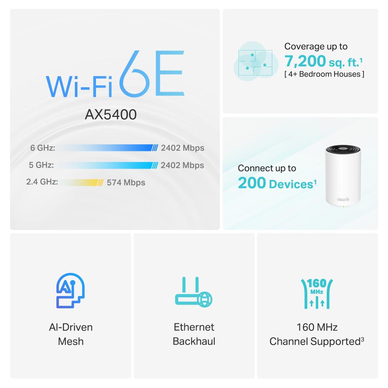 TP-Link Deco AXE5400 Tri-Band WiFi 6E Mesh System - Wi-Fi up to 7200 Sq.Ft, Engadget Rated Best Mesh For Most People, Replaces WiFi Router and Extender, AI-Driven Mesh New 6GHz Band, 3-Pack(Deco XE75) - Image 3