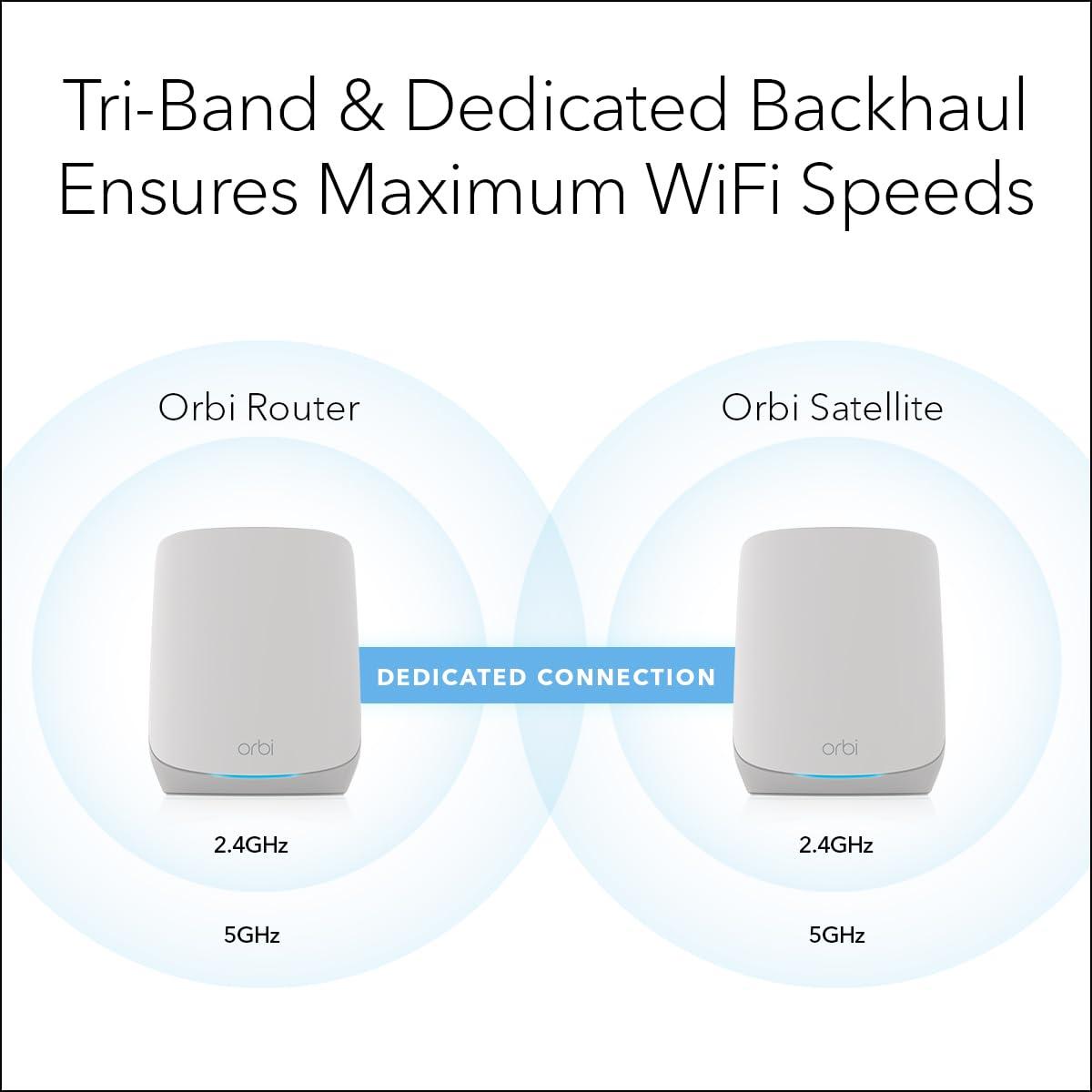 NETGEAR Orbi Whole Home Tri-Band WiFi 6 Mesh Network System (RBK752P) – Router with 1 Satellite Extender, Security Features, Coverage up to 5,000 sq. ft., 75 Devices, AX5200 802.11ax (Up to 5.2Gbps) - Image 4