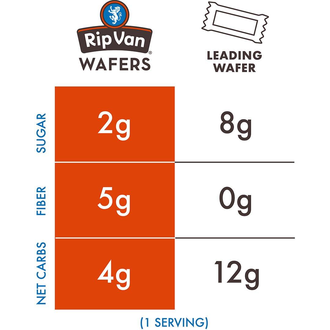 Rip Van Dark Chocolate Wafer Cookies - Healthy Snacks - Non GMO, Keto, Low Carb, Low Sugar (2g), Low Calorie and Vegan, 16 Count - Image 6
