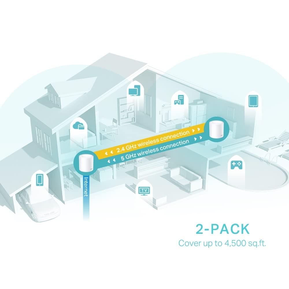 TP-Link Wi-Fi 6 AX3000 Mesh Router System | 2- Mesh Routers | Deco W6000(2-Pack) | 5,000 sq. ft. of WiFi Coverage (Renewed) - Image 5
