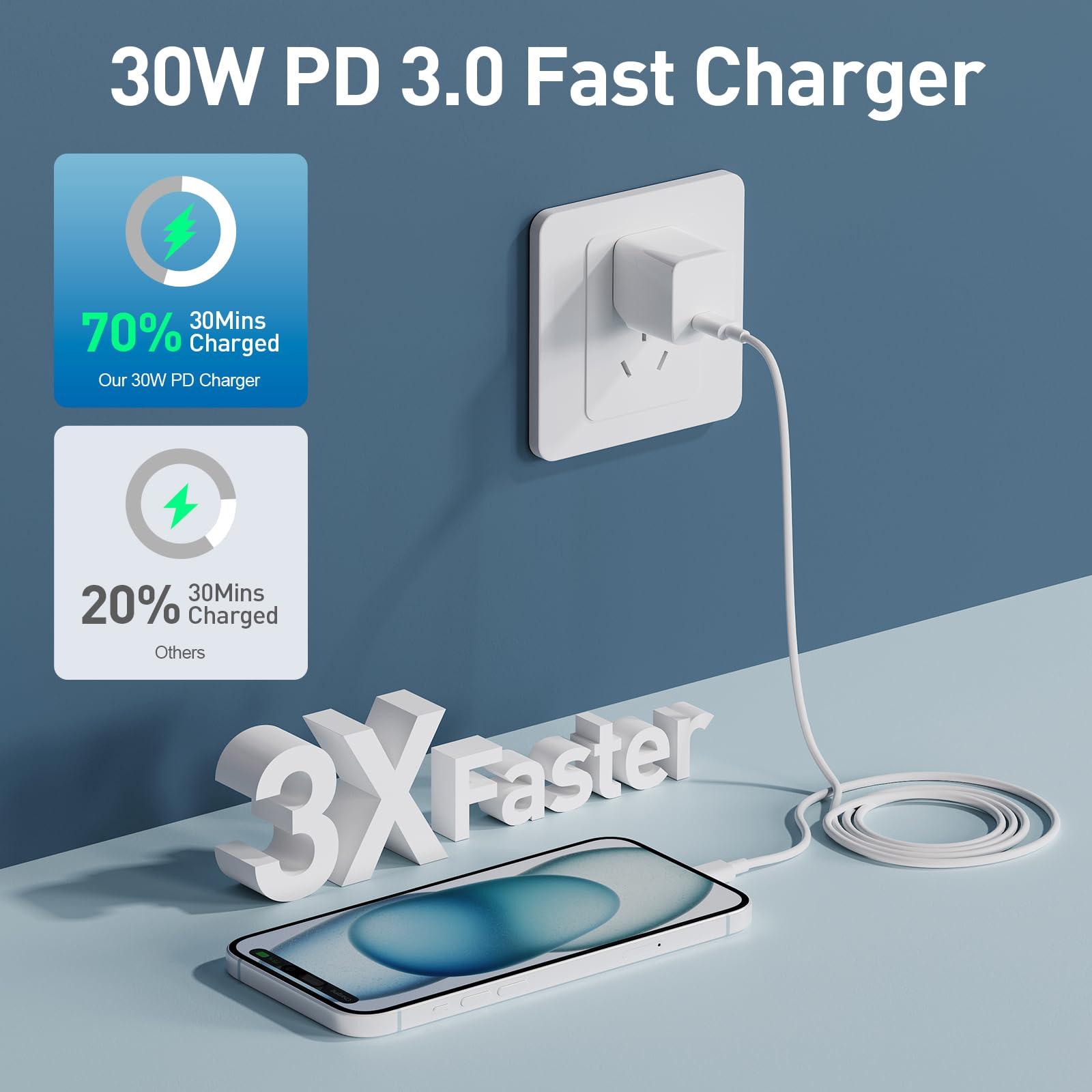 iPhone 15 16 Charger Nano Fast Charging 3+3Pack 30W GaN USB C Charger Block Type C Chargers 6FT Cord Wall Chargers Compatible with iPhone 16/16 Plus/16 Pro/16 Pro Max/15/15 Pro Max/iPad Pro/AirPods - Image 3