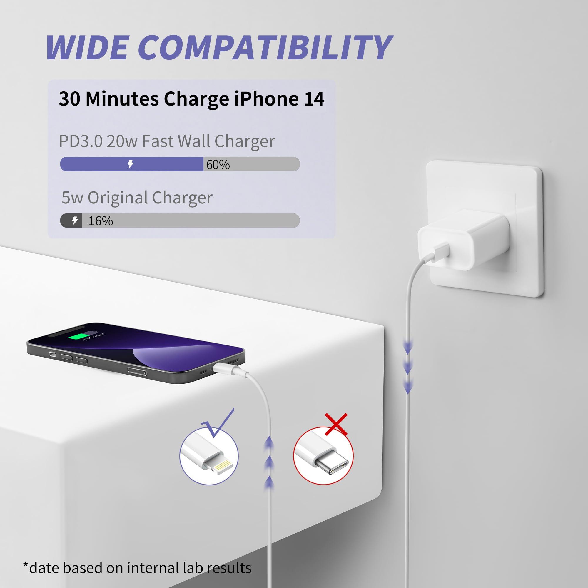 iPhone Charger Fast Charging,[Apple MFi Certified] 2Pack 20W Type C Fast Charger Block with 6FT USB C to Lightning Cable Compatible for iPhone 14/13/12/11 Pro Max/Xs Max/XR/X,iPad（White） - Image 2