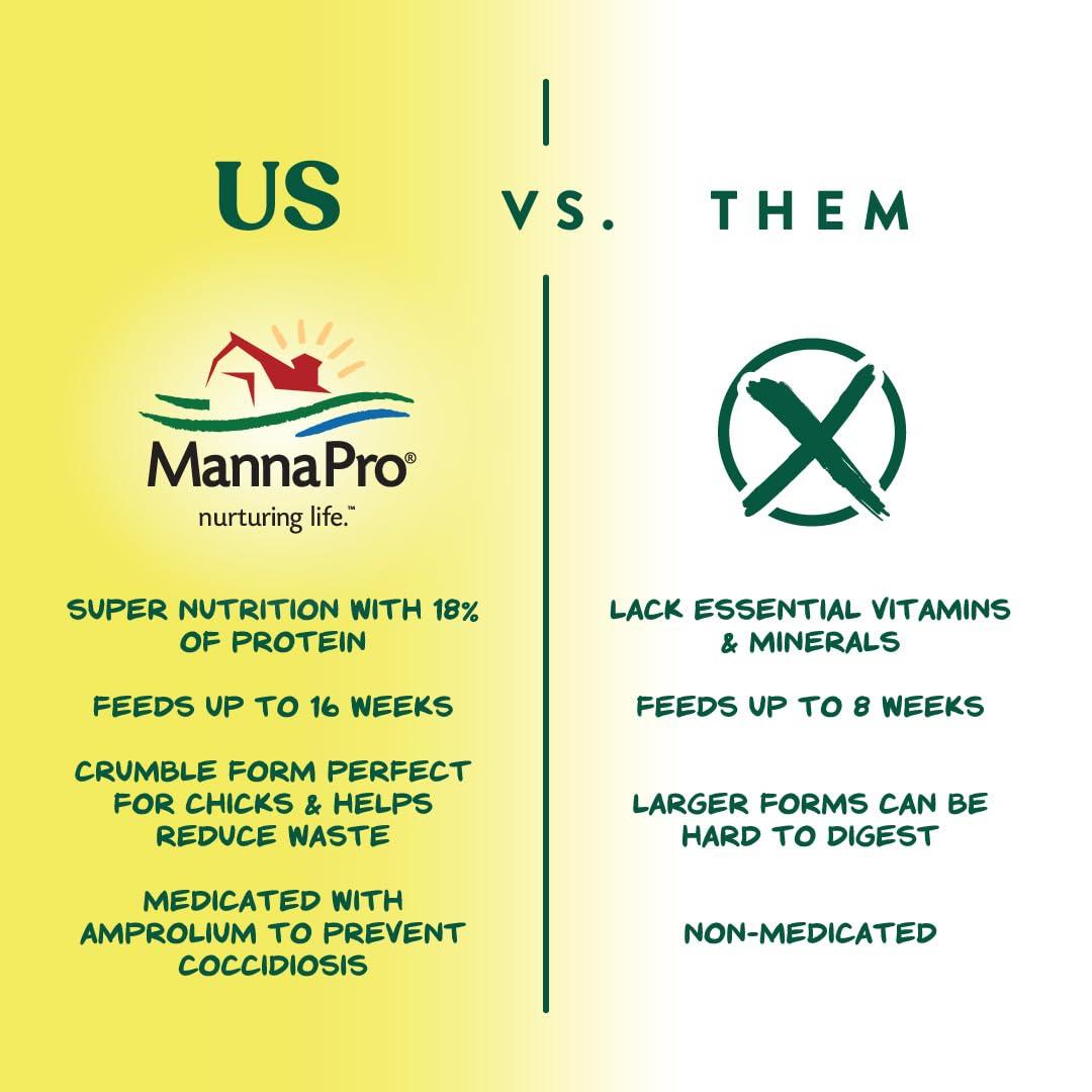 Manna Pro Medicated Chick Starter Grower Feed – High Protein Crumbles with Amprolium for Coccidiosis Prevention – Complete Chicken Feed for Baby Chicks and Pullets – For Healthy Growth – 5 lb Bag - Image 5