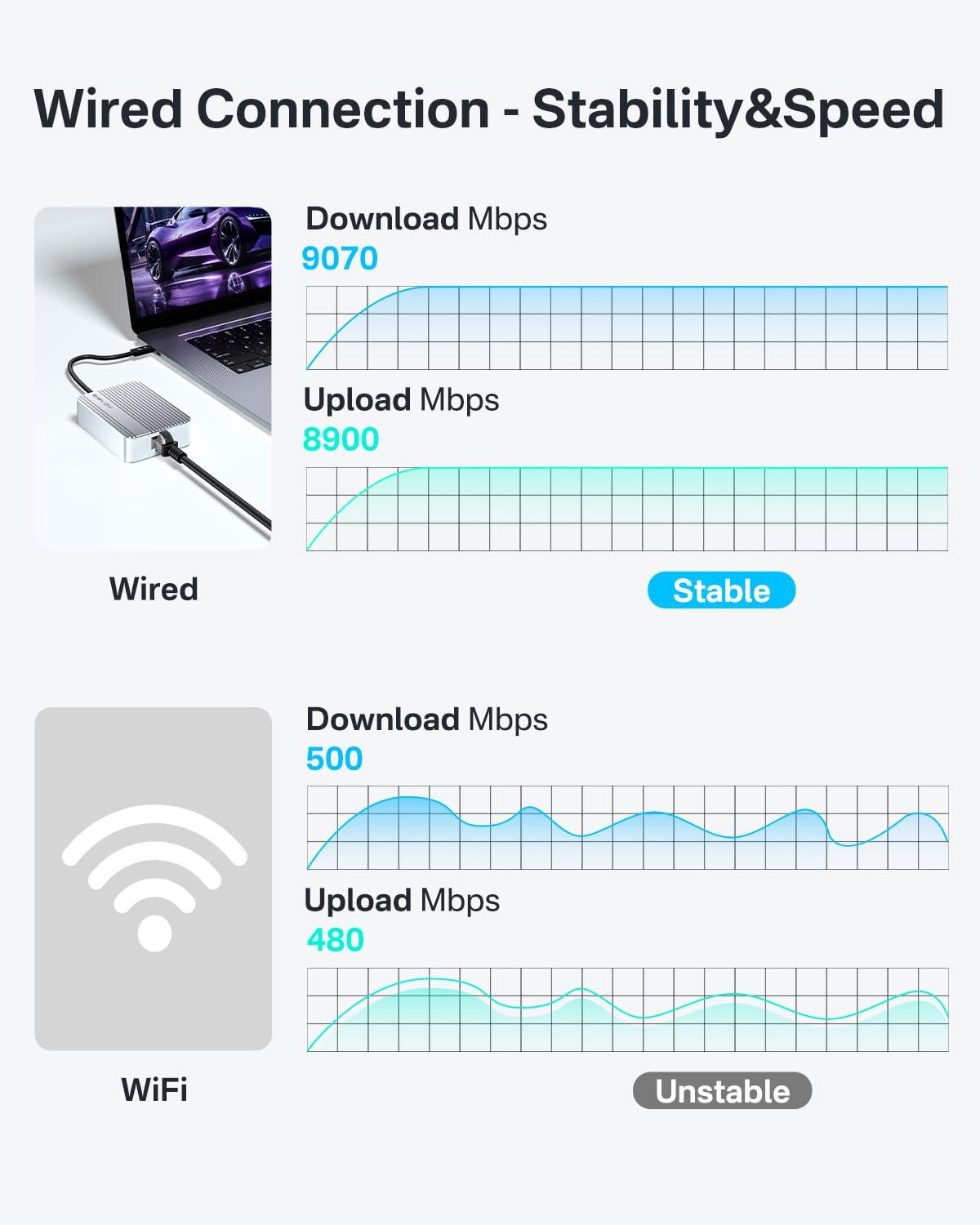 ACASIS 10Gb Ethernet Adapter, High-Speed RJ45 Network Connections Compatible with Thunderbolt 3/4 or USB4 Ports, 10gbe USB C Ethernet Adapter Supports 10/5/2.5/1Gbps 100Mb/s Base-T for Mac/Win - Image 8