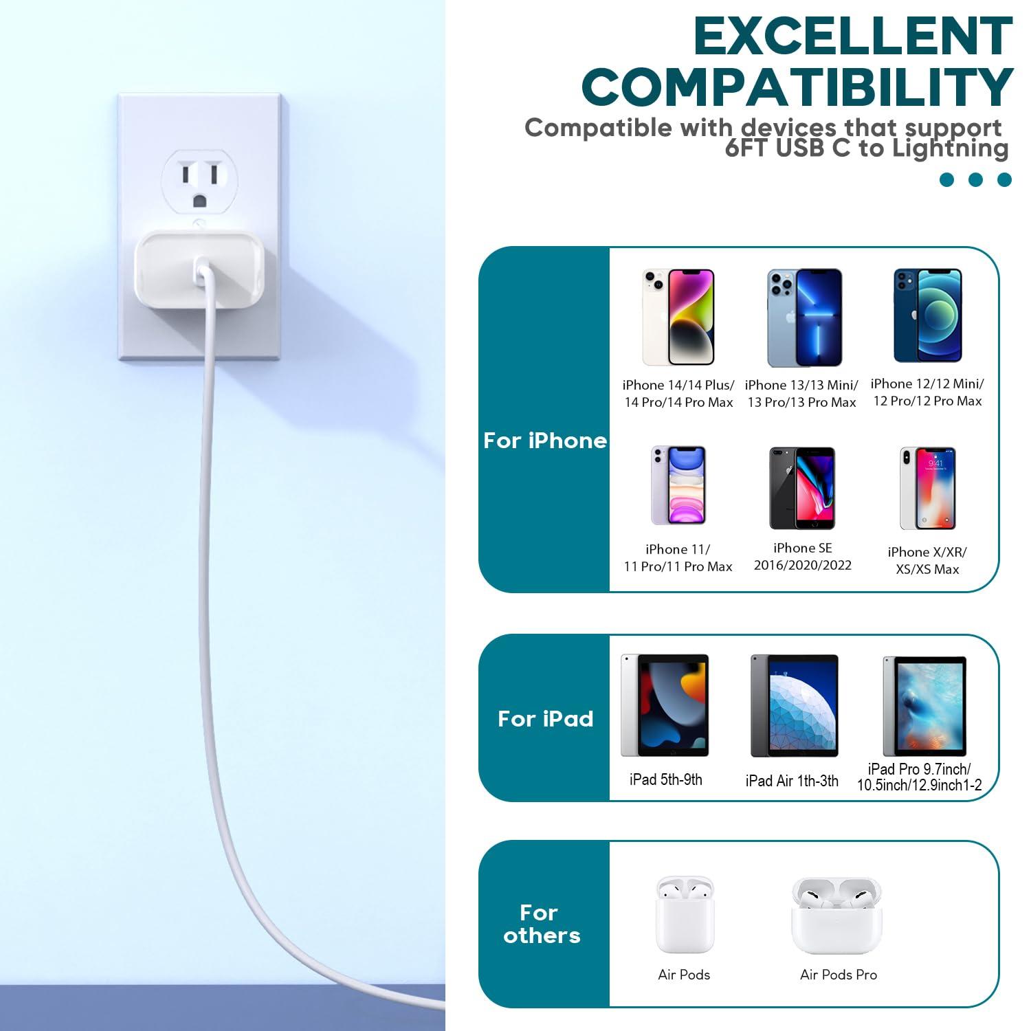 Fast Charger iPhone,iPhone Charger Fast Charging 2Pack USB C Wall Charger Block Fast i Phone Chargers 6FT Type-C USB C to Lightning Cable Cord for iPhone14/14Plus/13/12/11 Pro Max,Mini,8,iPad/AirPods - Image 7