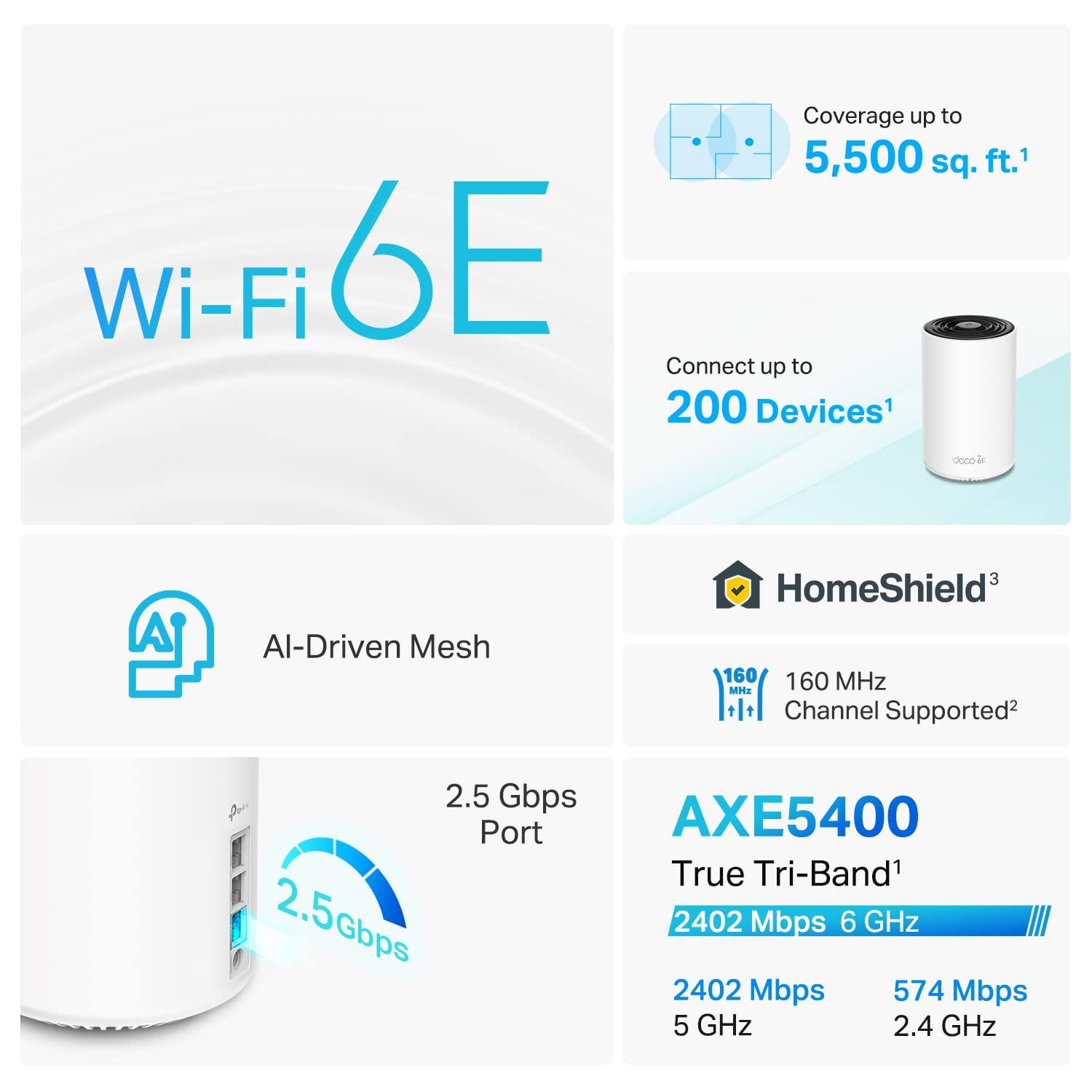 TP-Link Deco AXE5400 Tri-Band WiFi 6E Mesh System(Deco XE75 Pro) - 2.5G WAN/LAN Port, Covers up to 5500 Sq.Ft, Replaces WiFi Router and Extender, AI-Driven Mesh, New 6GHz Band, 2-Pack - Image 3