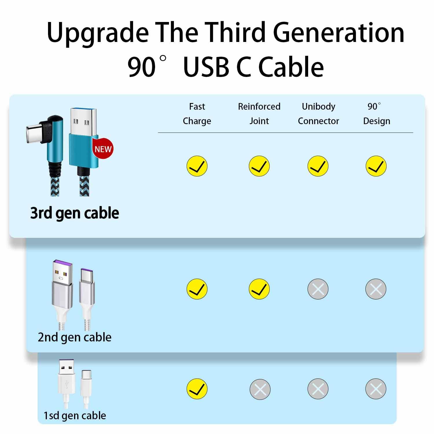 Teeind USB Type C Cable 2.1A Fast Charging: [90 Degree/6ft/3Pack] Nylon USB C Cord Right Angle Compatible with Samsung Galaxy S23/S22/9/Note 10, USB C Charger-Blue/Magenta/Purple - Image 2