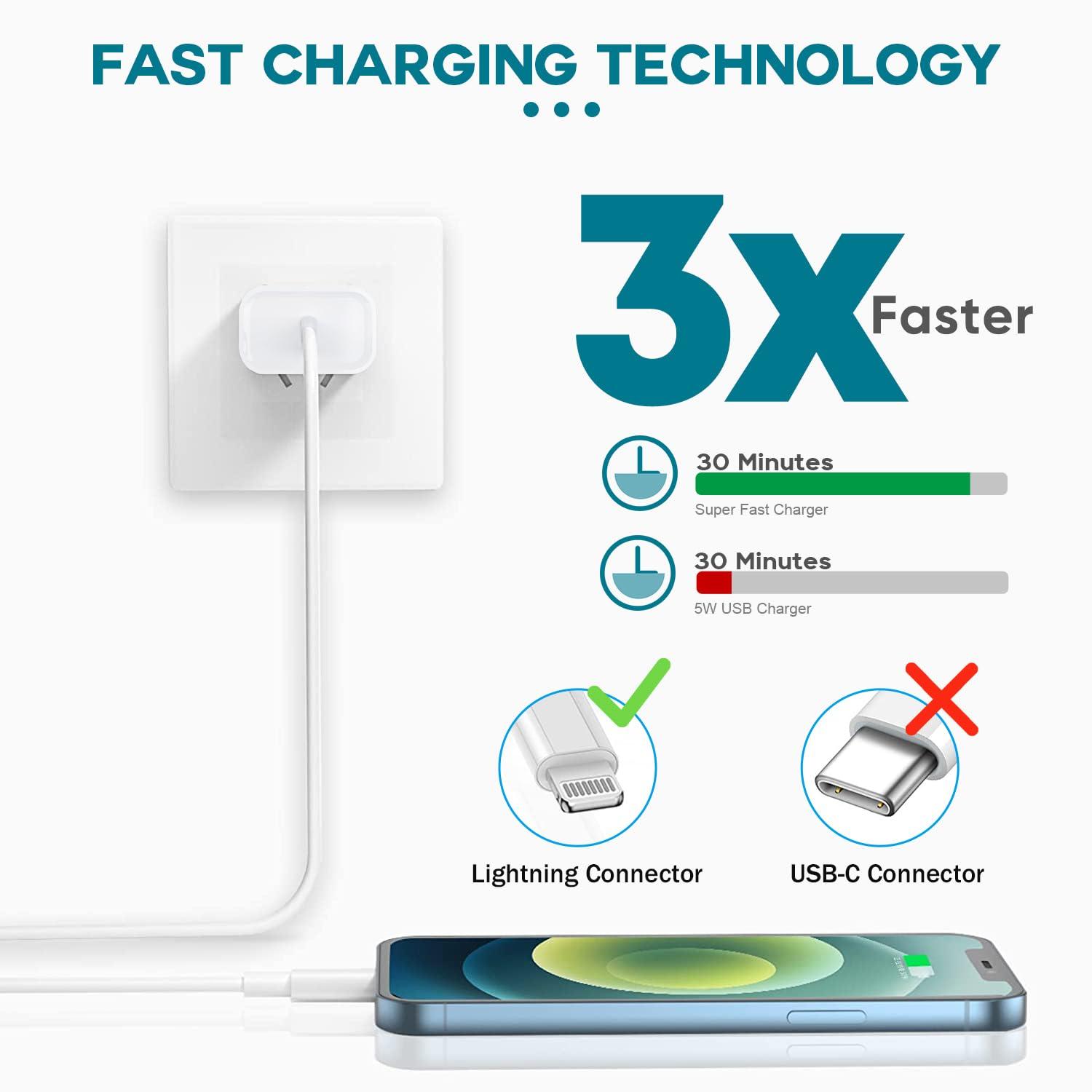 Fast Charger iPhone,iPhone Charger Fast Charging 2Pack USB C Wall Charger Block Fast i Phone Chargers 6FT Type-C USB C to Lightning Cable Cord for iPhone14/14Plus/13/12/11 Pro Max,Mini,8,iPad/AirPods - Image 2