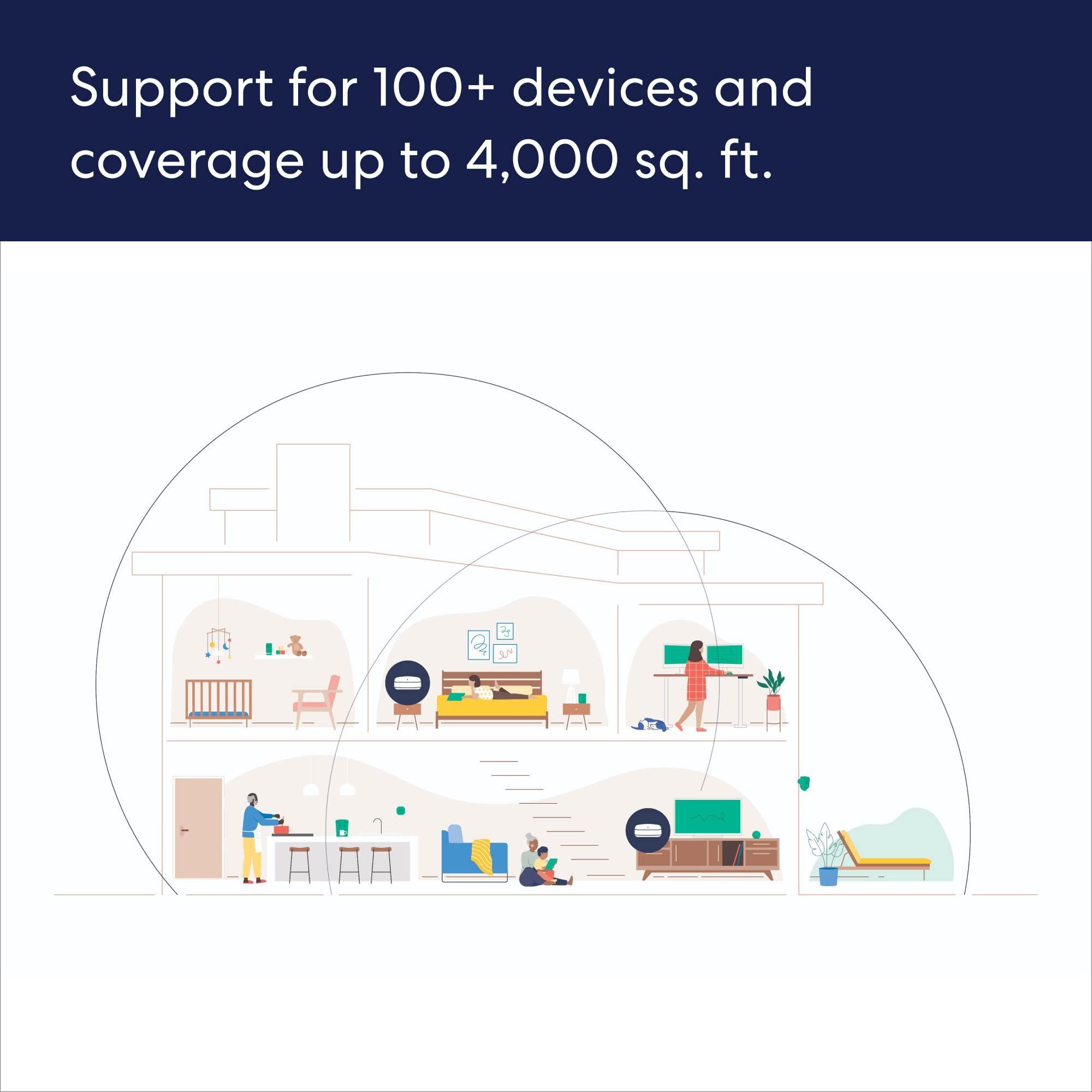 Amazon eero Pro 6E mesh wifi system with 1 month free eero for Business (auto-renews annually) - Coverage up to 4,000 sq. ft., Connect 100+ devices, 2-pack - Image 5