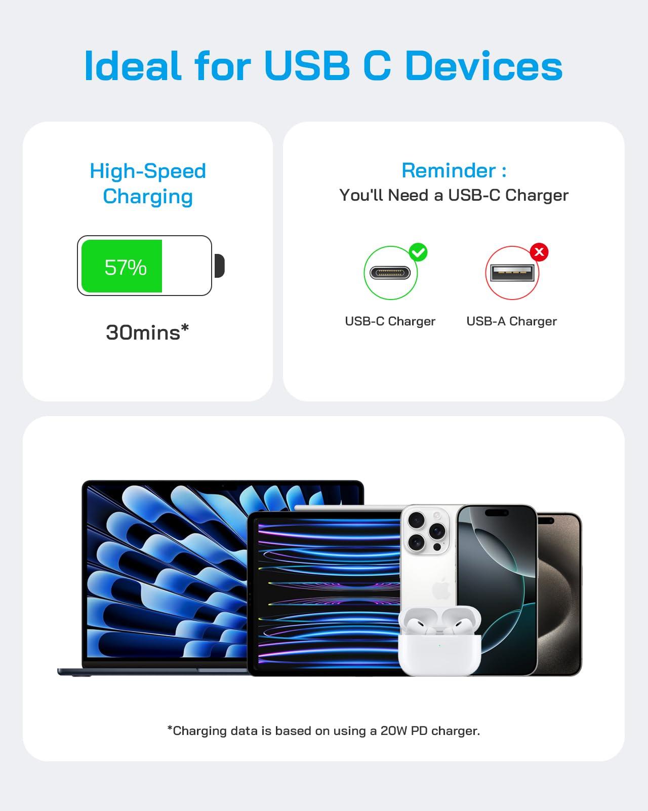 3 Pack iPhone 16 15 Charger Fast Charging, 20W USB C Charger Block with 6FT Type C to C Cables Compatible with i Phone 16/16 Plus/16 Pro Max/15/15 Plus/15 Pro Max, i Pad Pro 12.9"/11" - Image 3