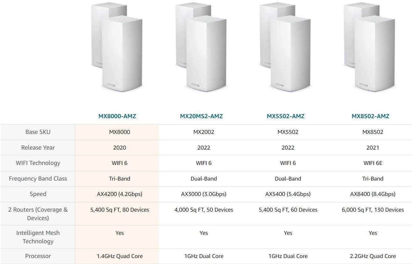 Linksys MX8000/MX8400 Mesh WiFi Router - AX4200 WiFi 6 Router - Velop Tri-Band WiFi Mesh Router - WiFi 6 Mesh Computer Routers for Wireless Internet - Connect 80+ Devices, 5,400 Sq Ft, 2-Pk - Image 3