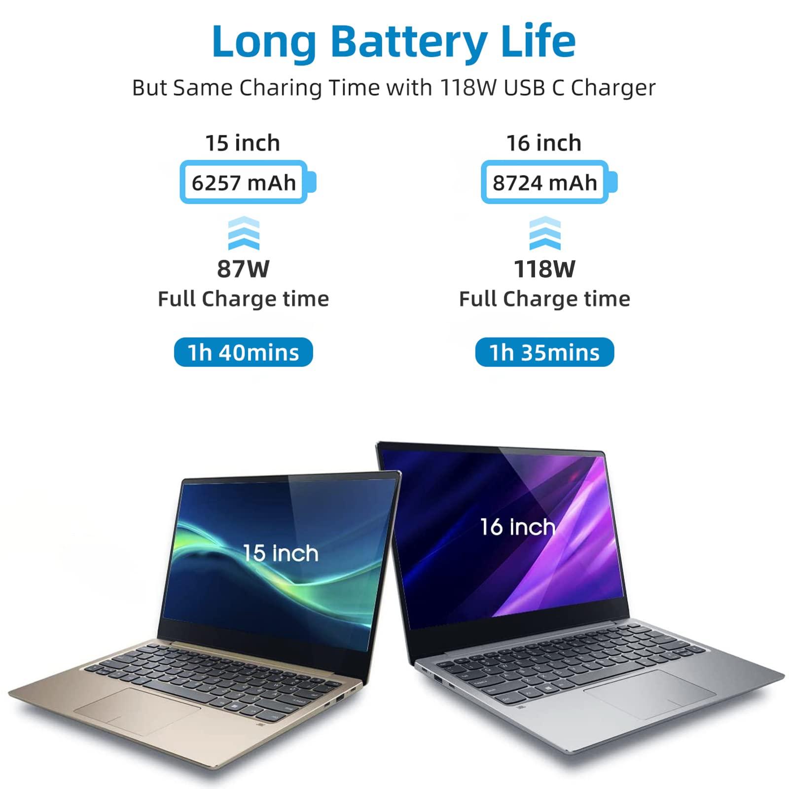 Mac Book Pro Charger - 118W USB C Charger Fast Charger Compatible with MacBook Pro, MacBook Air, M1 M2 M3 M4, iPad pro, Samsung Galaxy and All USB-C Devices, 6.6ft Cable - Image 3