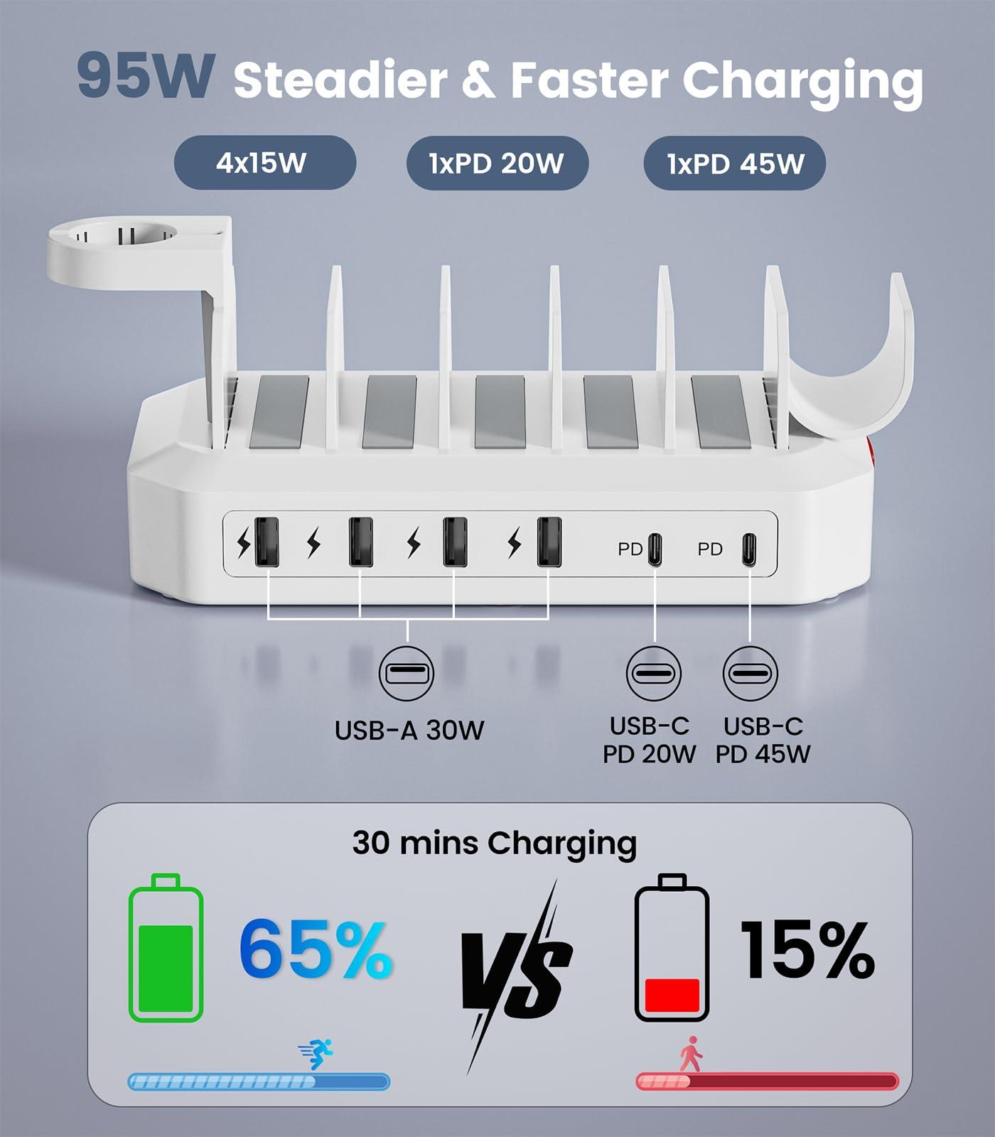 95W Fast Charging Station for Multiple Devices【UL & FCC Certified Safer Charging】 6-Port USB Charging Dock with 2 PD-Port, Compatible with iPhone/Android/MacBook/iPad/Tablet/Kindle/Apple Watch & More - Image 3