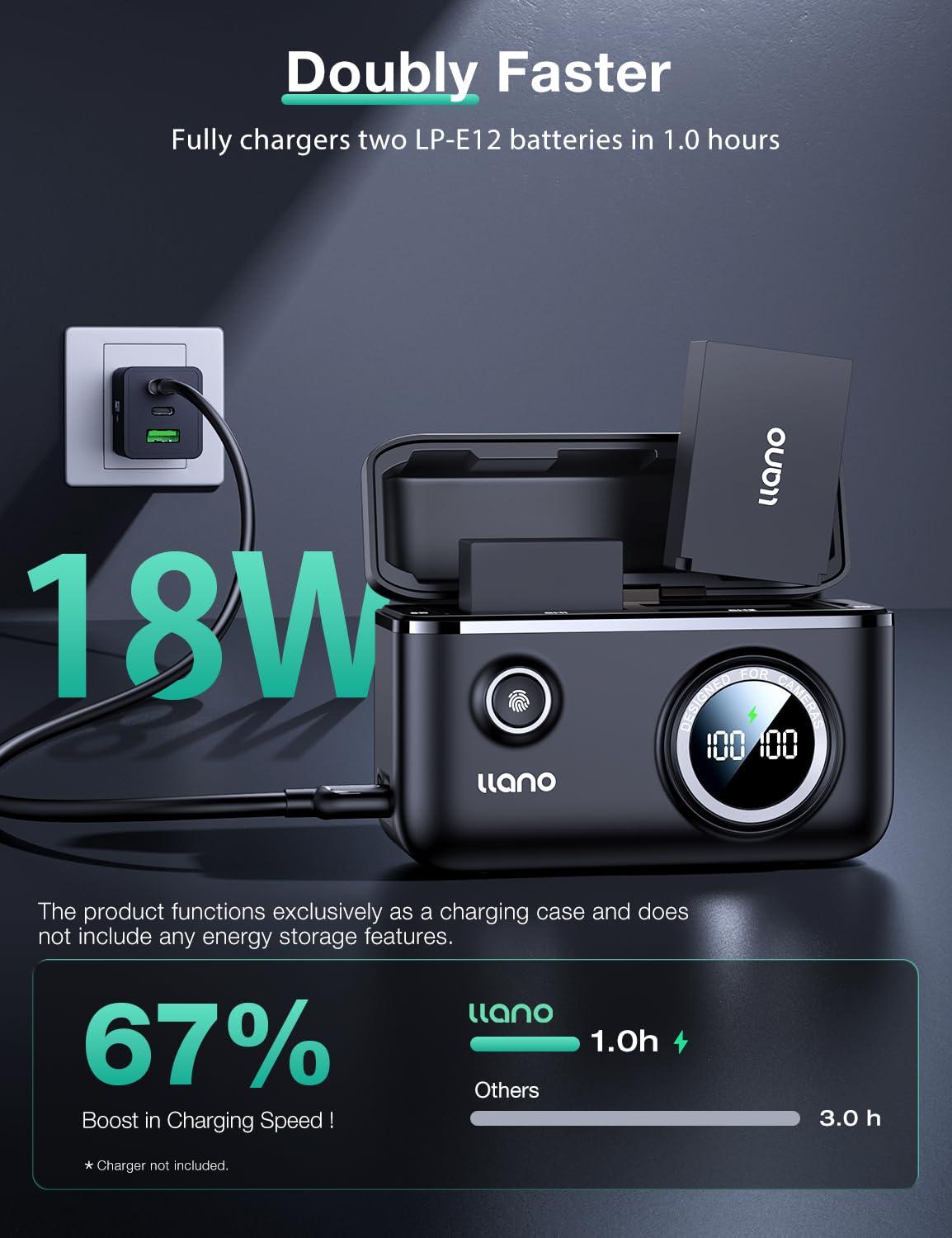 llano LP-E12 Dual Battery Charger for Canon EOS M50, M50 Mark II, M, M2, M10, M100, M200, Rebel SL1, PowerShot SX70 HS, 18W Quick Charge, Smart Digital Display, Magnetic Snap Cover - Image 3