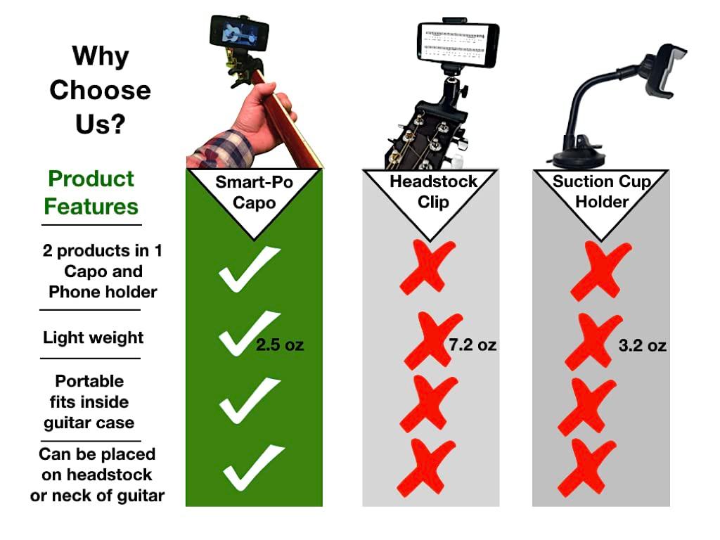 Smart-Po Smartphone Guitar Capo | Android and iPhone Compatible Dock Headstock Neck Clamp | Cell Phone Holder Aid Musicians | Electric or Acoustic Guitars - Image 4