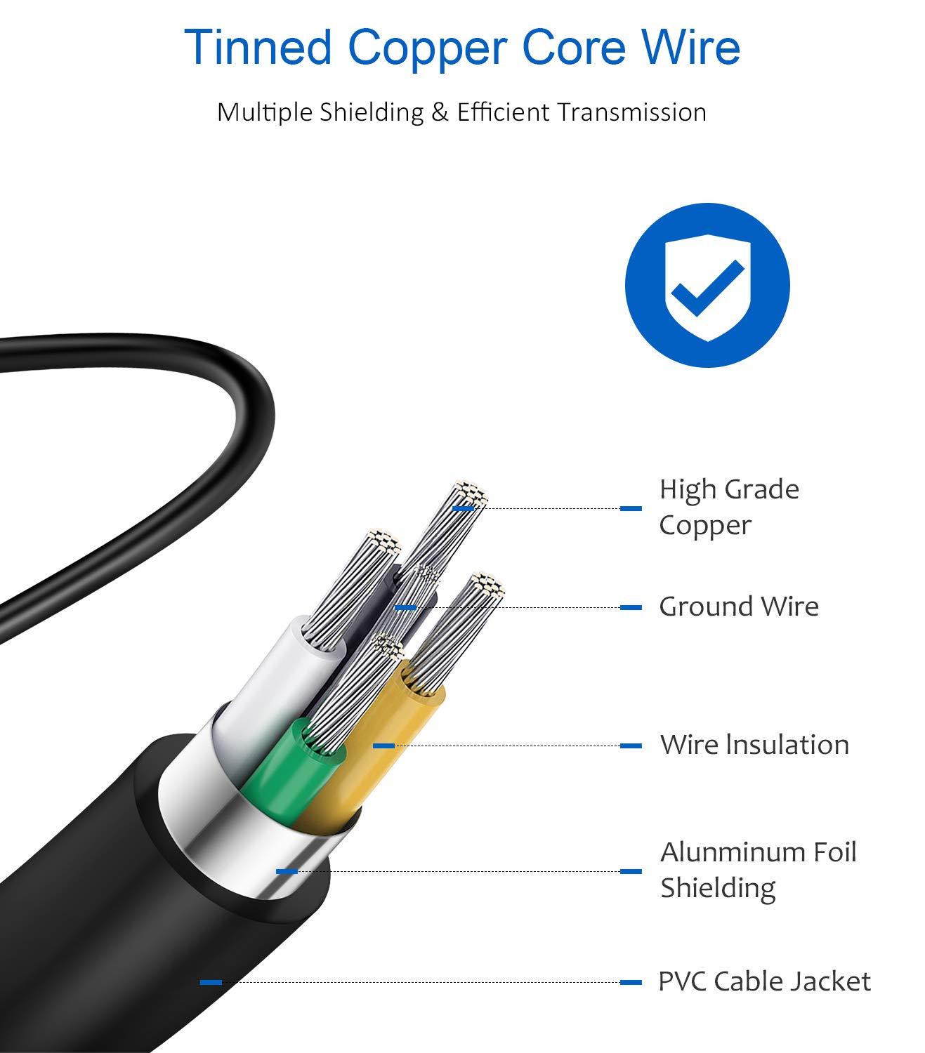 Type C Charger Fast Charging USB C Samsung Chargers Block 25W Super Fast Wall Chargers for Samsung Galaxy S25/S24 S23 S22 S21 Ultra/S20/S20 Ultra/Note 20 Ultra,Android Charger - Image 3