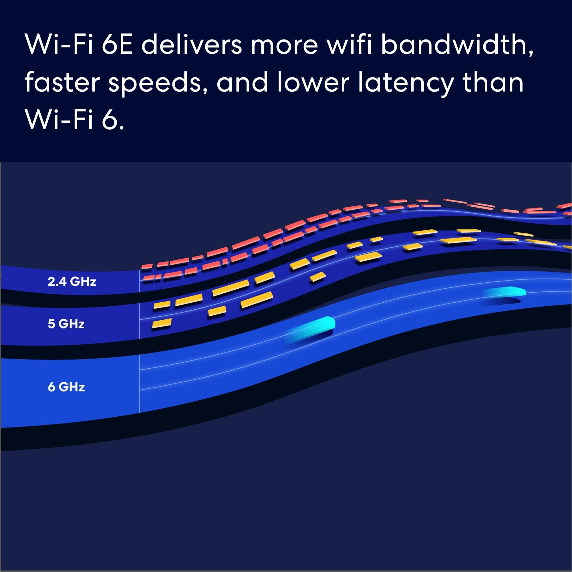 Amazon eero Pro 6E mesh wifi system with 1 month free eero for Business (auto-renews annually) - Coverage up to 4,000 sq. ft., Connect 100+ devices, 2-pack - Image 3