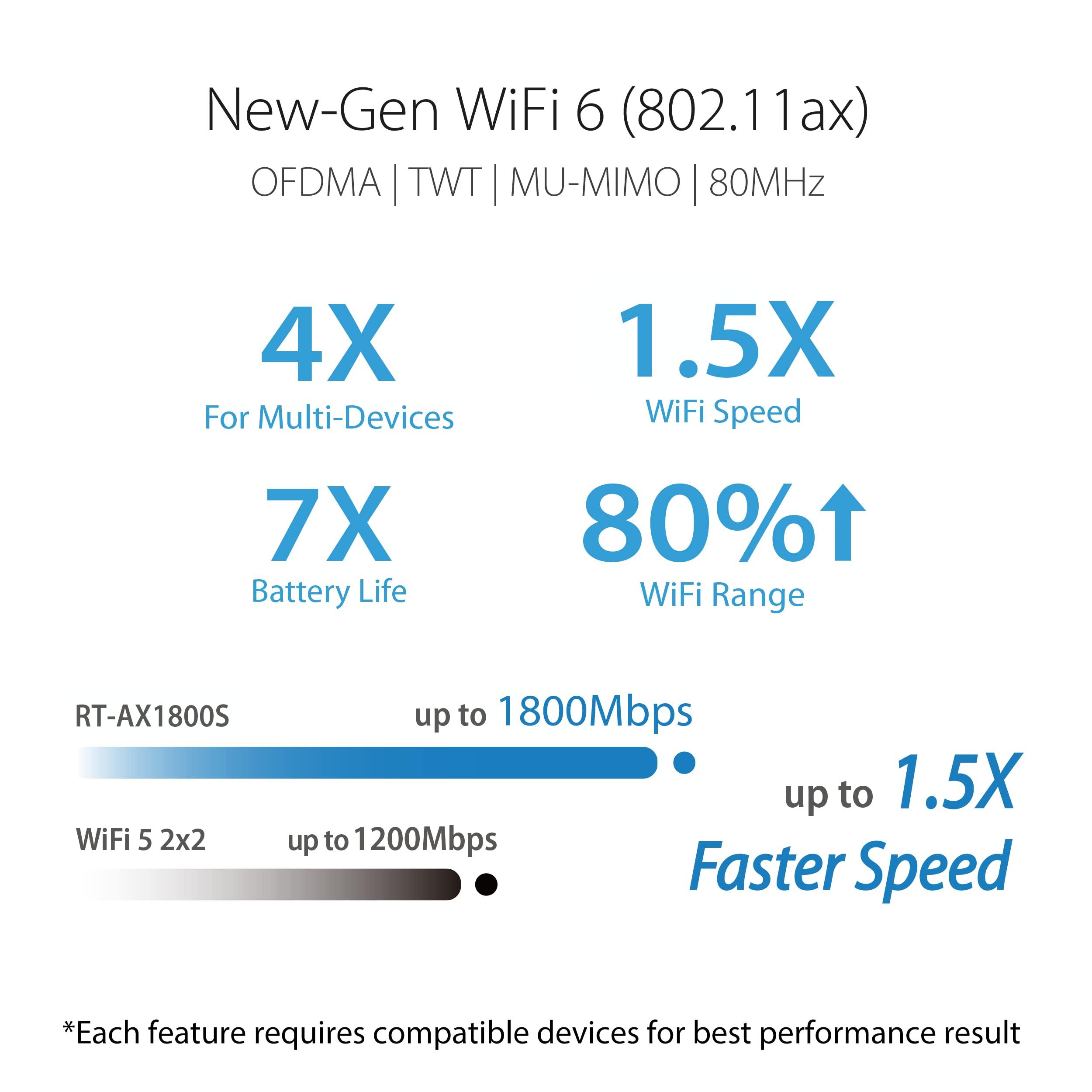 ASUS RT-AX1800S Dual Band WiFi 6 Extendable Router, Subscription-Free Network Security, Parental Control, Built-in VPN, AiMesh Compatible, Gaming & Streaming, Smart Home - Image 3
