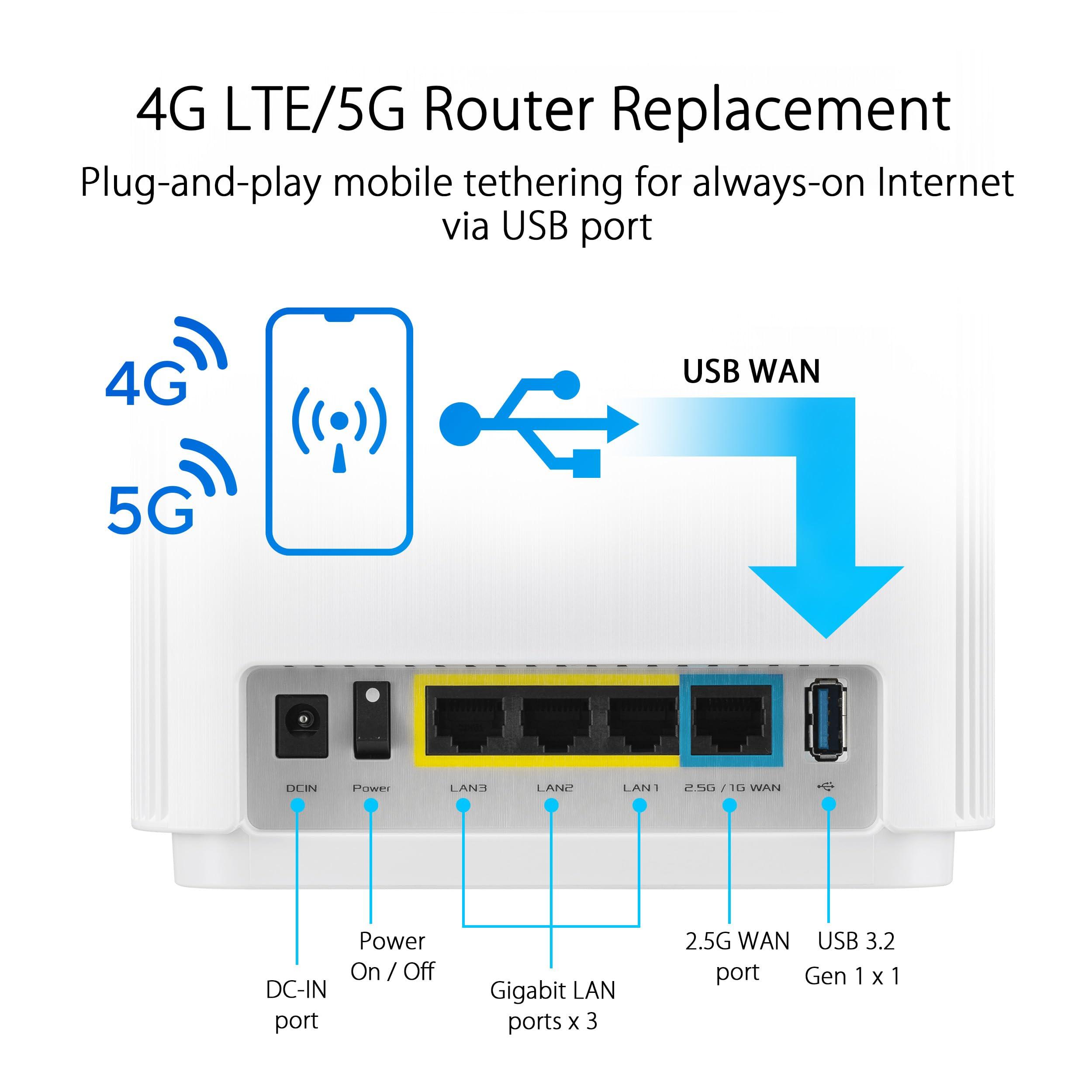 ASUS ZenWiFi Whole-Home Tri-band Mesh WiFi 6E System (ET9 2PK), Coverage up to 5,500 sq.ft, 7800Mbps, new 6GHz band, AiMesh, Lifetime Free Internet Security, Parental Control, EasySetup, Instant Guard - Image 7