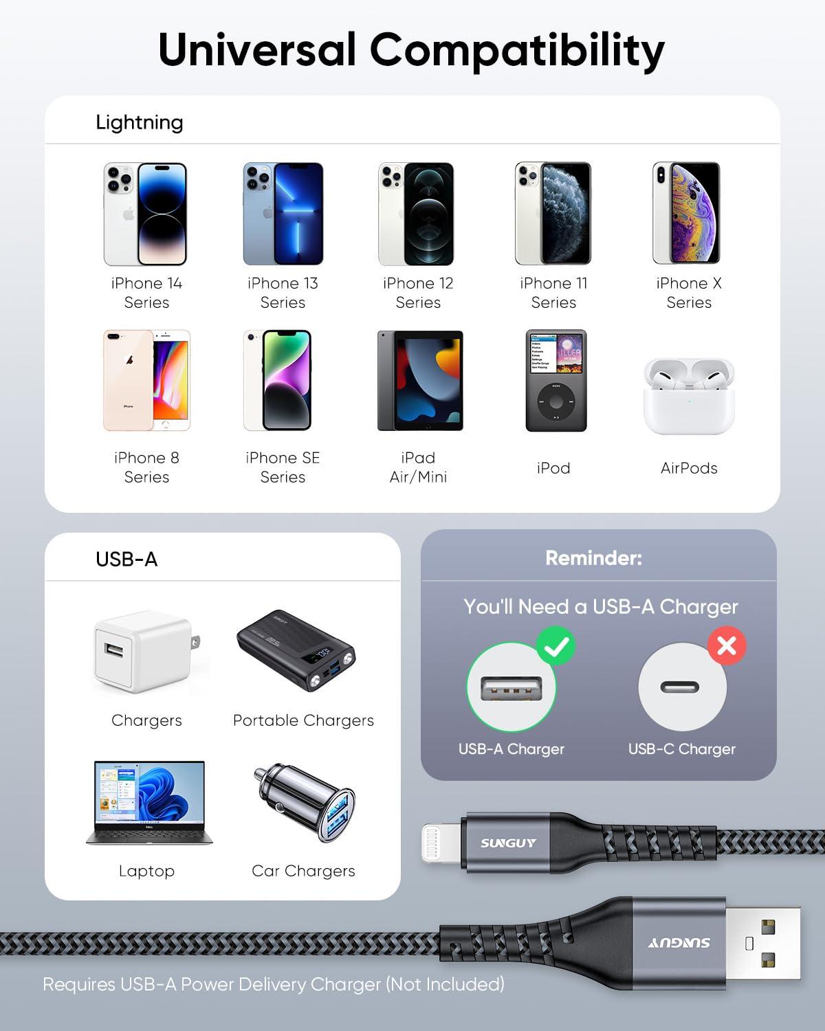 USB-A to Lightning Cable 2FT, 2Pack [MFi Certified] USB to Lightning Cable for Car, iPhone Charger Cord Nylon Braided Compatible with iPhone 14/13/12/11 Pro Max Mini X XS XR 8 Plus 10 SE iPad - Image 7