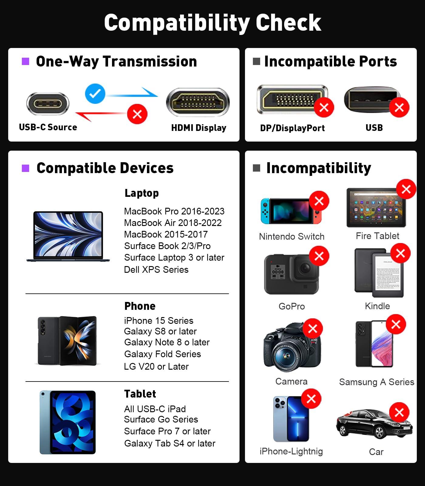 SWITCHFLUX USB-C to HDMI 2.1 Adapter | 8K@60Hz,4K@144Hz,2K@165Hz High-Speed USB Type C 3.1 to HDMI 8K Converter [Thunderbolt 3/4 Compatible] for MacBook Pro/Air,iPad, Other USBC Laptops - Image 7