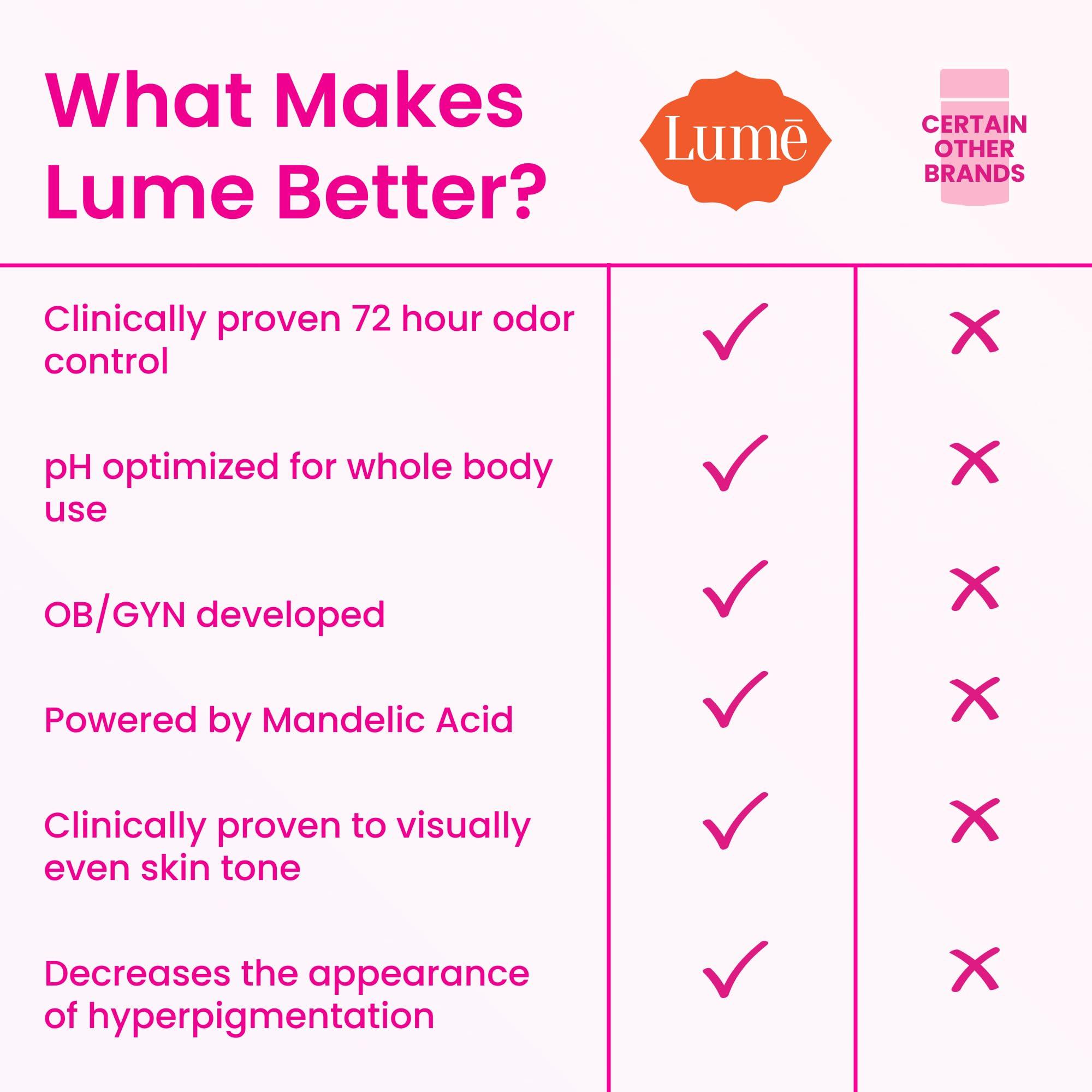 Lume Whole Body Deodorant - Smooth Solid Stick - 72 Hour Odor Control - Aluminum Free, Baking Soda Free and Skin Safe - 2.6 Ounce (Pack of 2) (Soft Powder) - Image 3