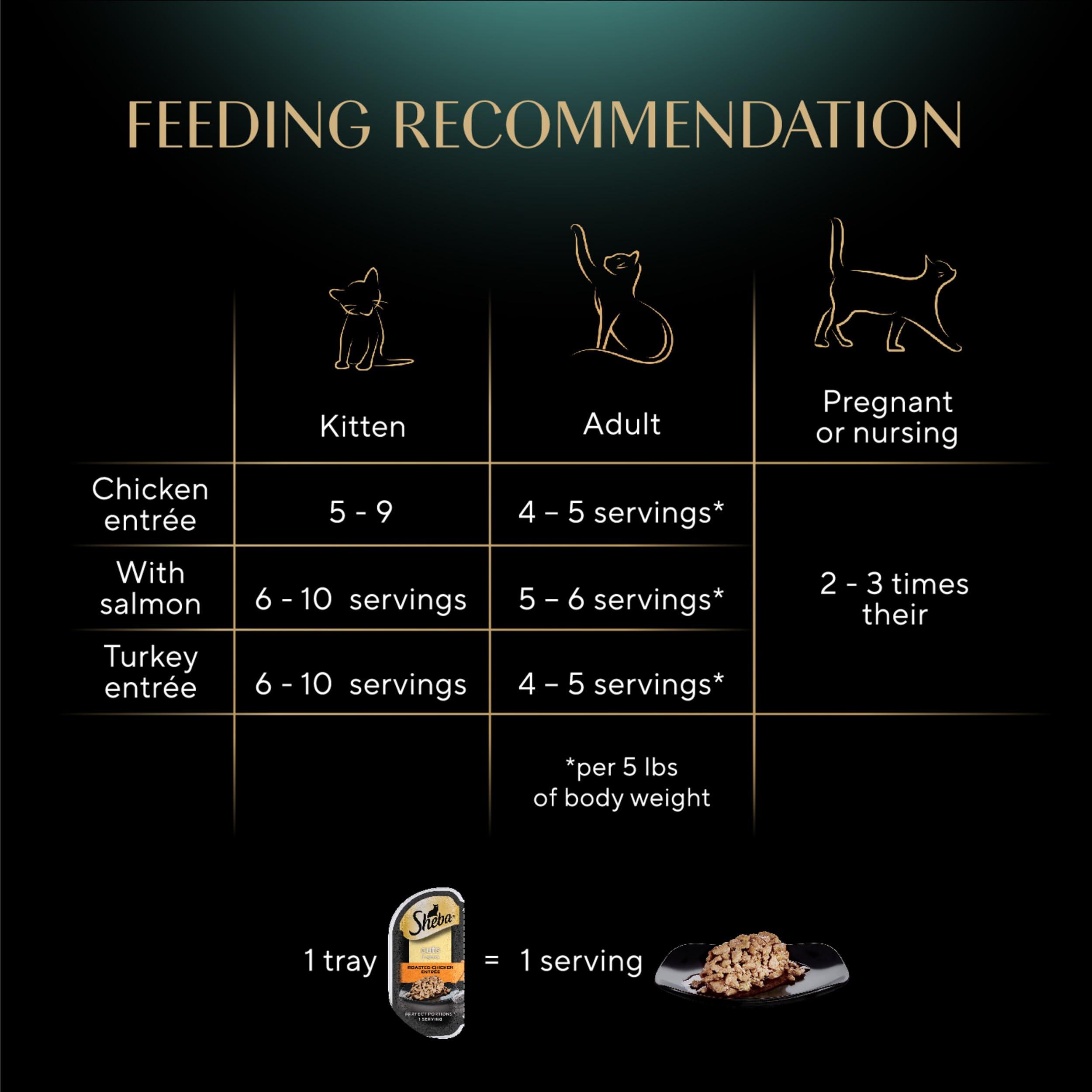 Sheba Perfect Portions Wet Cat Food Cuts in Gravy Variety Pack, Roasted Chicken Entree, with Sustainable Salmon, and Tender Turkey Entree, 2.6 oz. Twin-Pack Trays (24 Count, 48 Servings) - Image 9