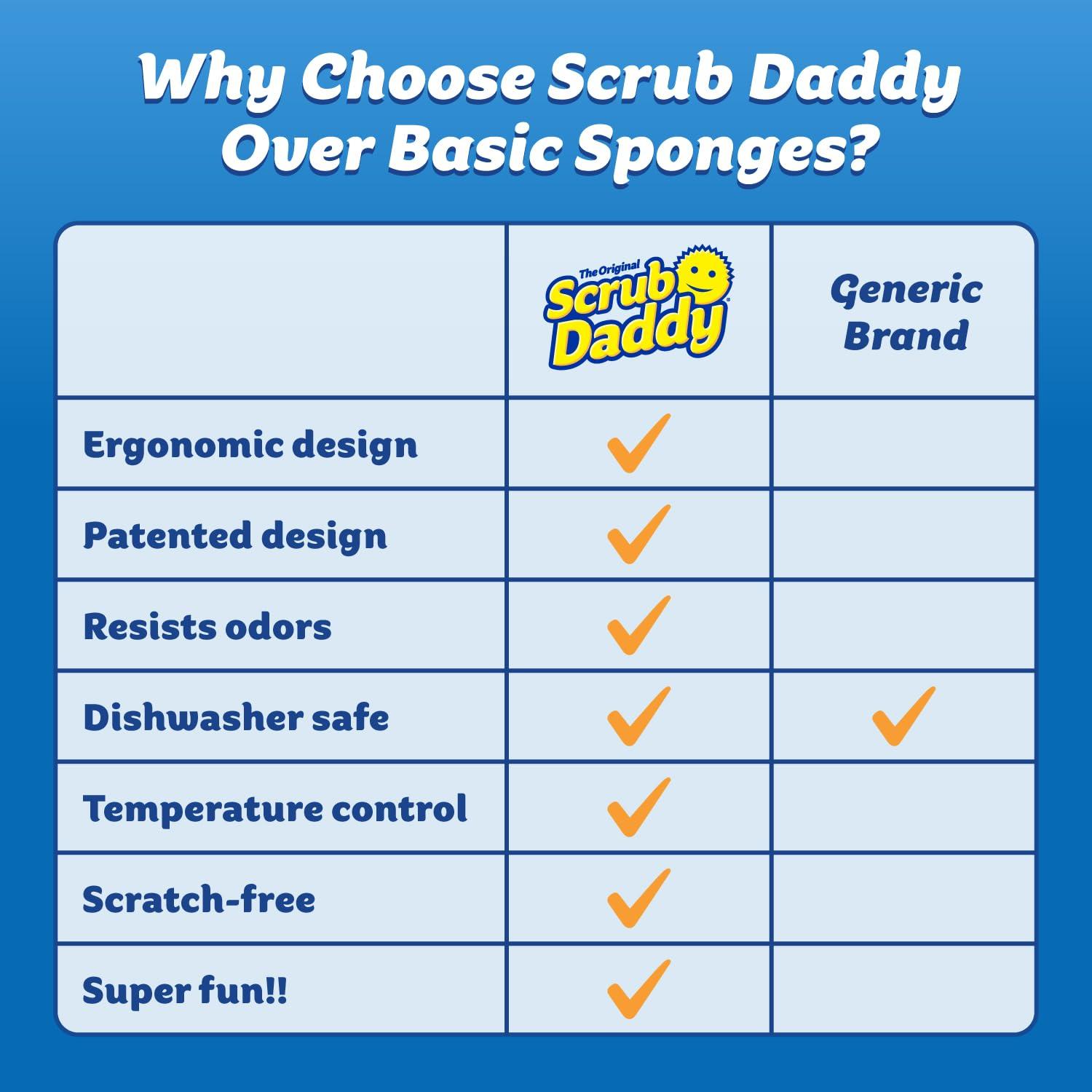 Scrub Daddy Color Sponges - Scratch-Free Multipurpose Dish Sponges for Kitchen, Bathroom & Household Cleaning - Made with BPA-Free Polymer Foam (3 Count) - Image 8