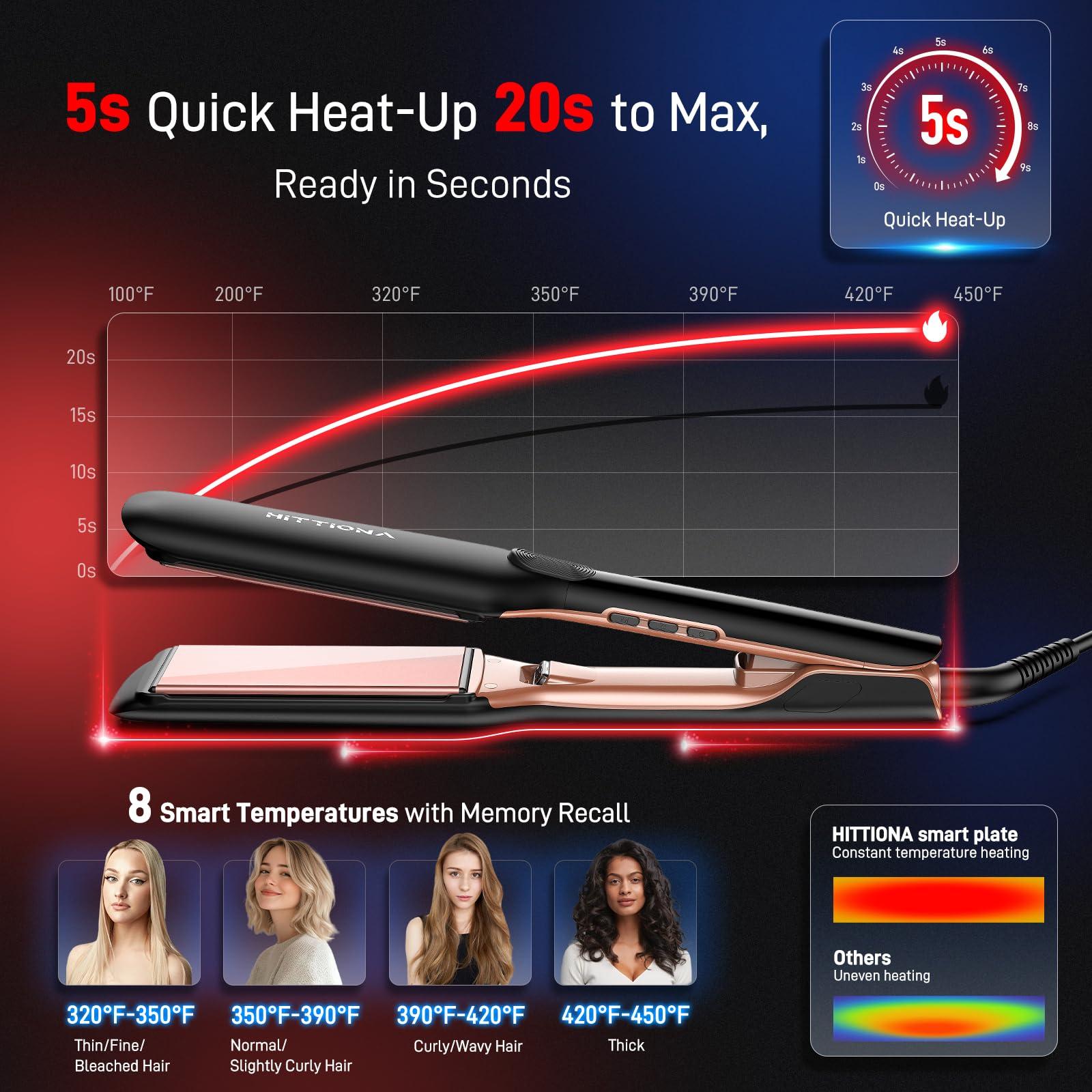 HITTIONA Flat Iron Hair Straightener – 1.75” Ceramic Infrared Ionic Flat Iron with 5s Fast Heat-Up, Vibration Technology, LCD Temp Control, Dual Voltage, Anti-Frizz Styling for All Hair Types - Image 2