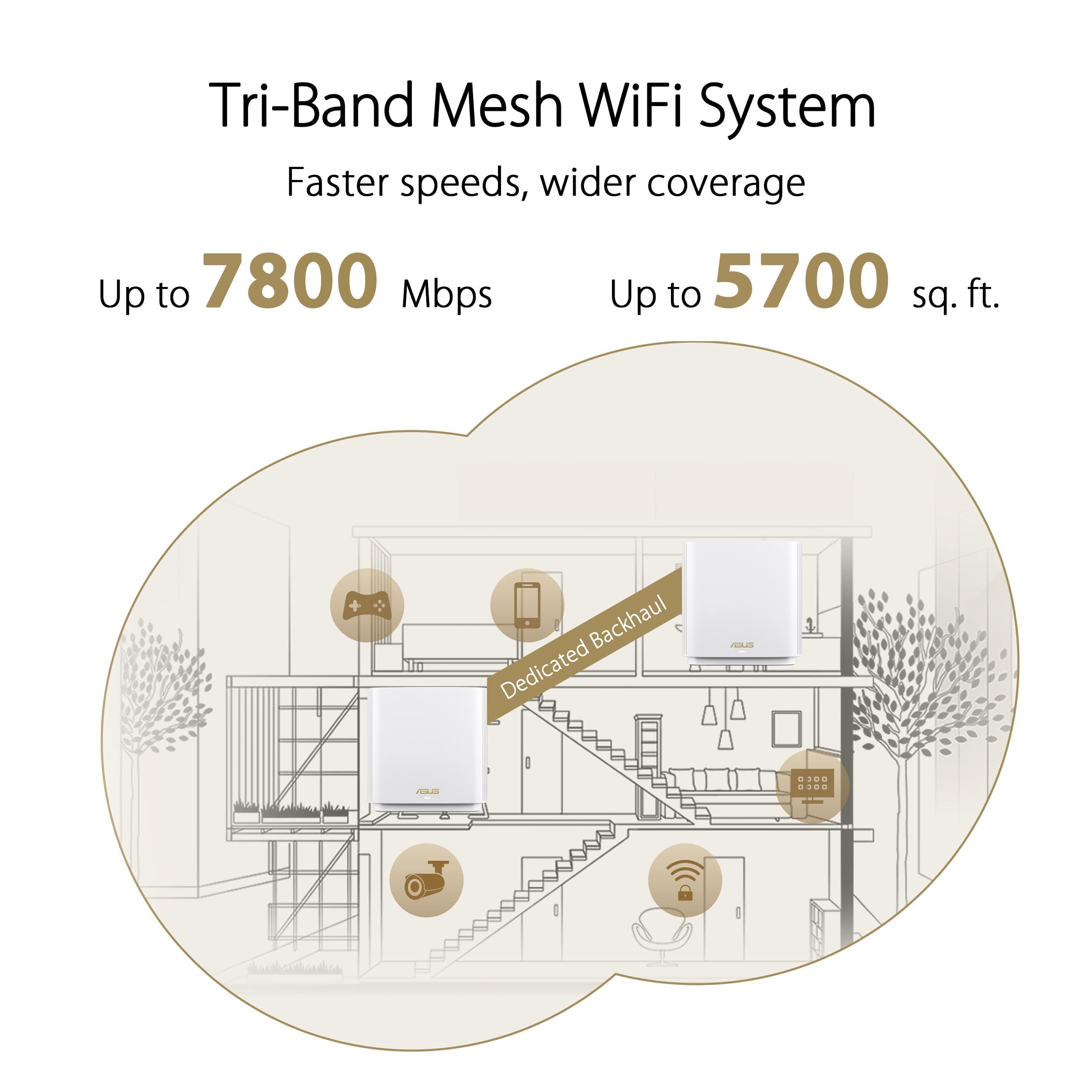 ASUS ZenWiFi XT9 AX7800 Tri-Band WiFi6 Mesh WiFiSystem (2Pack), 802.11ax, up to 5700 sq ft & 6+ Rooms, AiMesh, Lifetime Free Internet Security, Parental Controls, 2.5G WAN Port, UNII 4, Charcoal - Image 5
