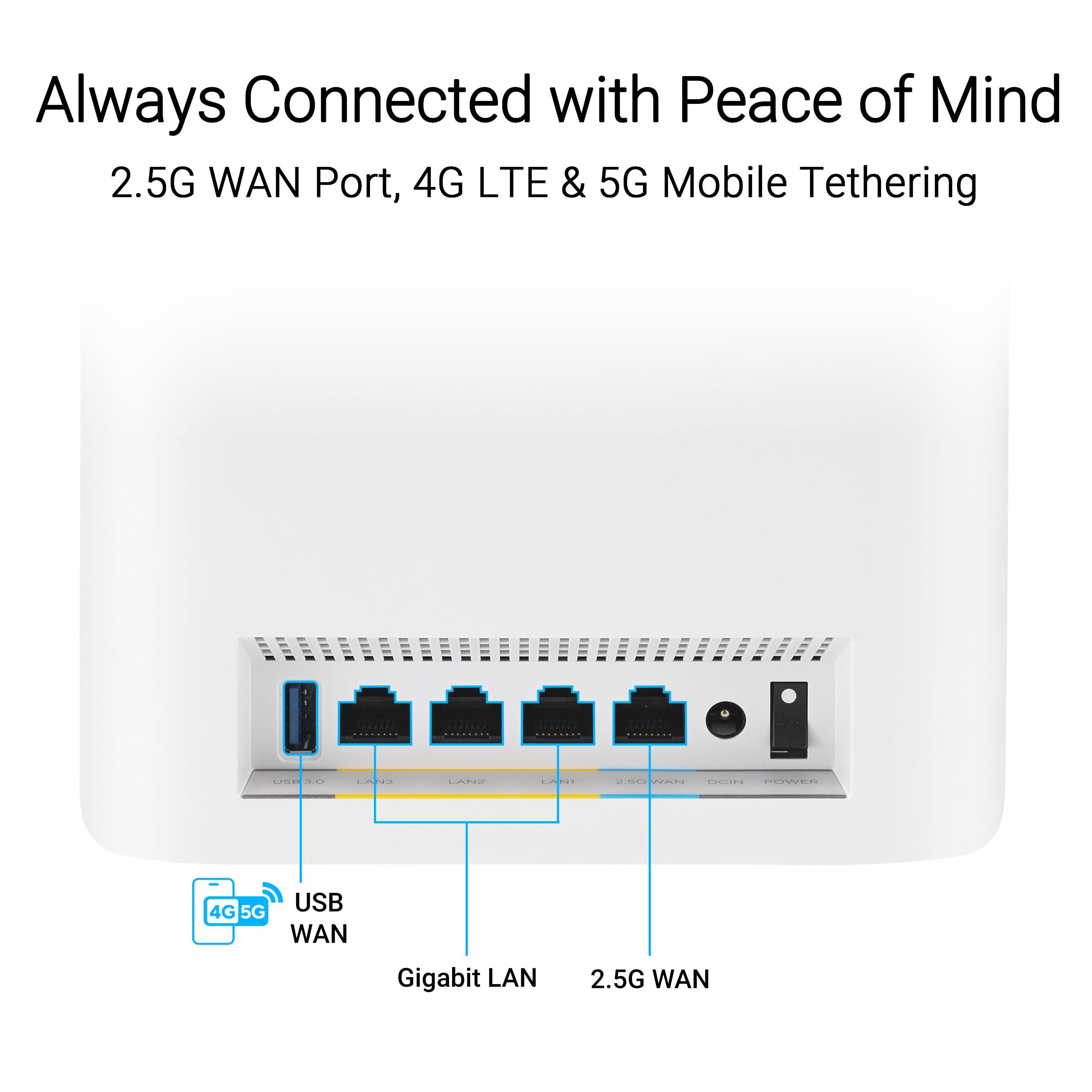 ASUS ZenWiFi BT6 Tri-Band WiFi 7 Mesh, 9.4 Gbps, 5800 sq.ft. (2pk), 2.5G WAN Port, Security and Parental Controls Included, Smart Home Master SSIDs, 4G & 5G Mobile Tethering- BT6 (W-2-PK) - Image 6