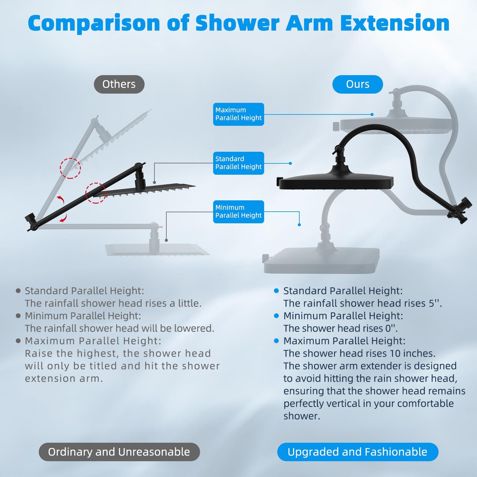 Hibbent Upgraded 5-spray 13'' Shower Head, High Pressure Rainfall Shower Head, Dual Showerhead Combo with 10-mode Handheld Spray, 12'' Adjustable Extension Arm, 71'' Hose, Shower Holder, Matte Black - Image 6