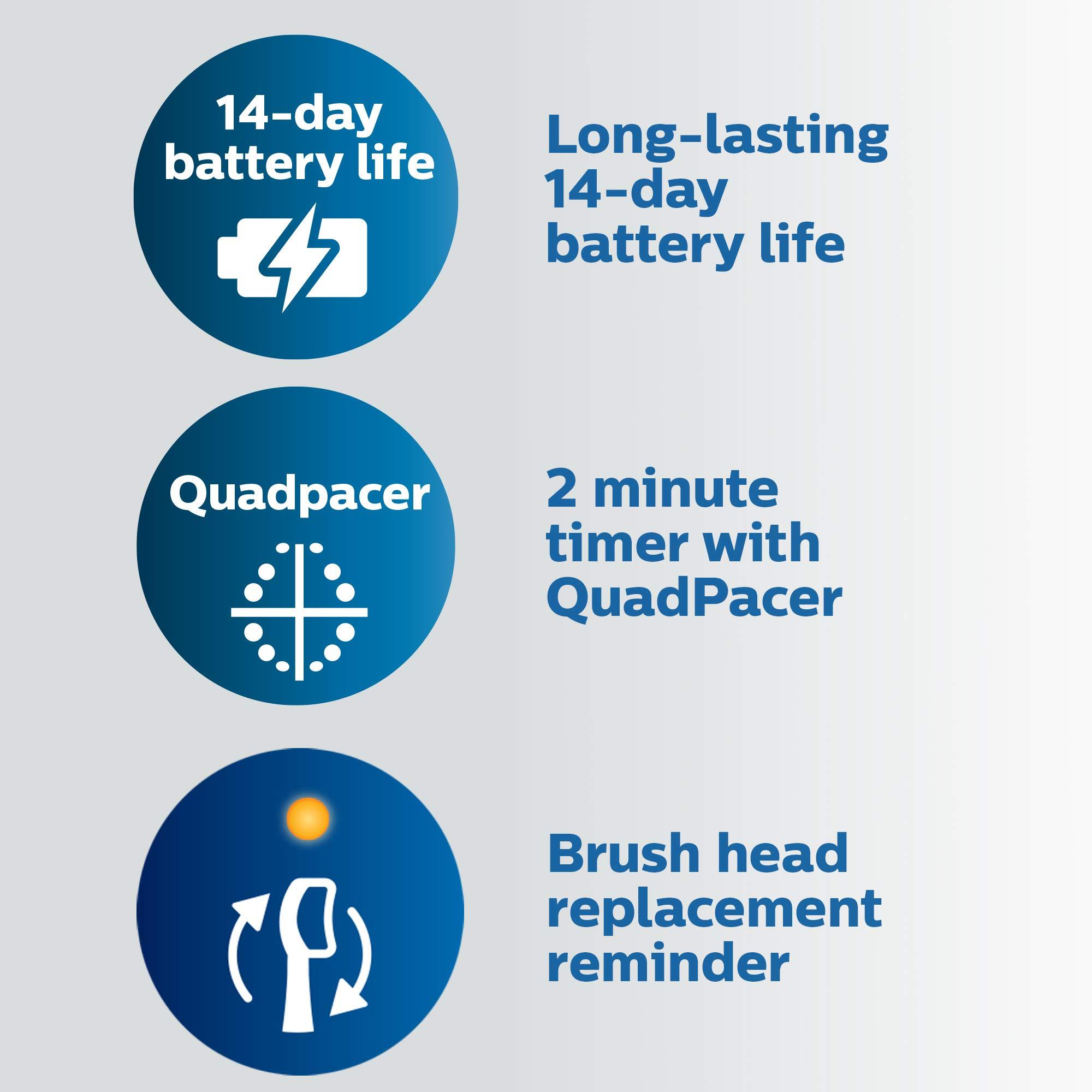 Philips Sonicare ProtectiveClean 6100 Rechargeable Electric Toothbrush, with Pressure Sensor, 3 Cleaning Modes, SmarTimer and QuadPacer, 14-Day Battery Life, Travel Case, Navy Blue, Model HX6871/49 - Image 5