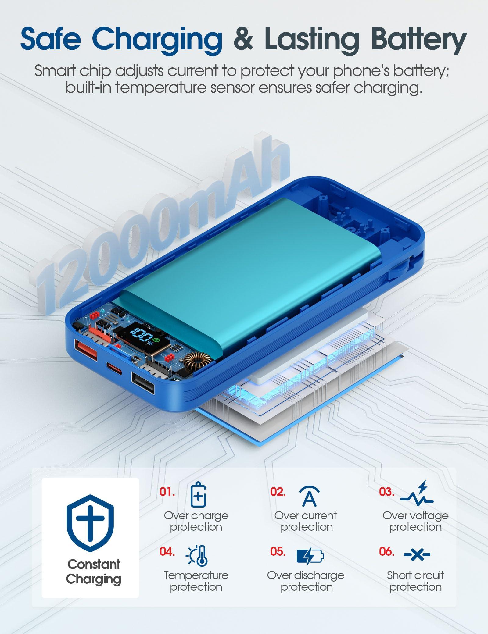 Portable-Charger Power-Bank with Built-in Cables & AC Wall Plug - 12000mAh PD 20W Fast Charging for iPhone,Samsung,Android, USB-C,Rechargeable External Battery Pack for Cell Phone,Type C,Travel Navy - Image 4