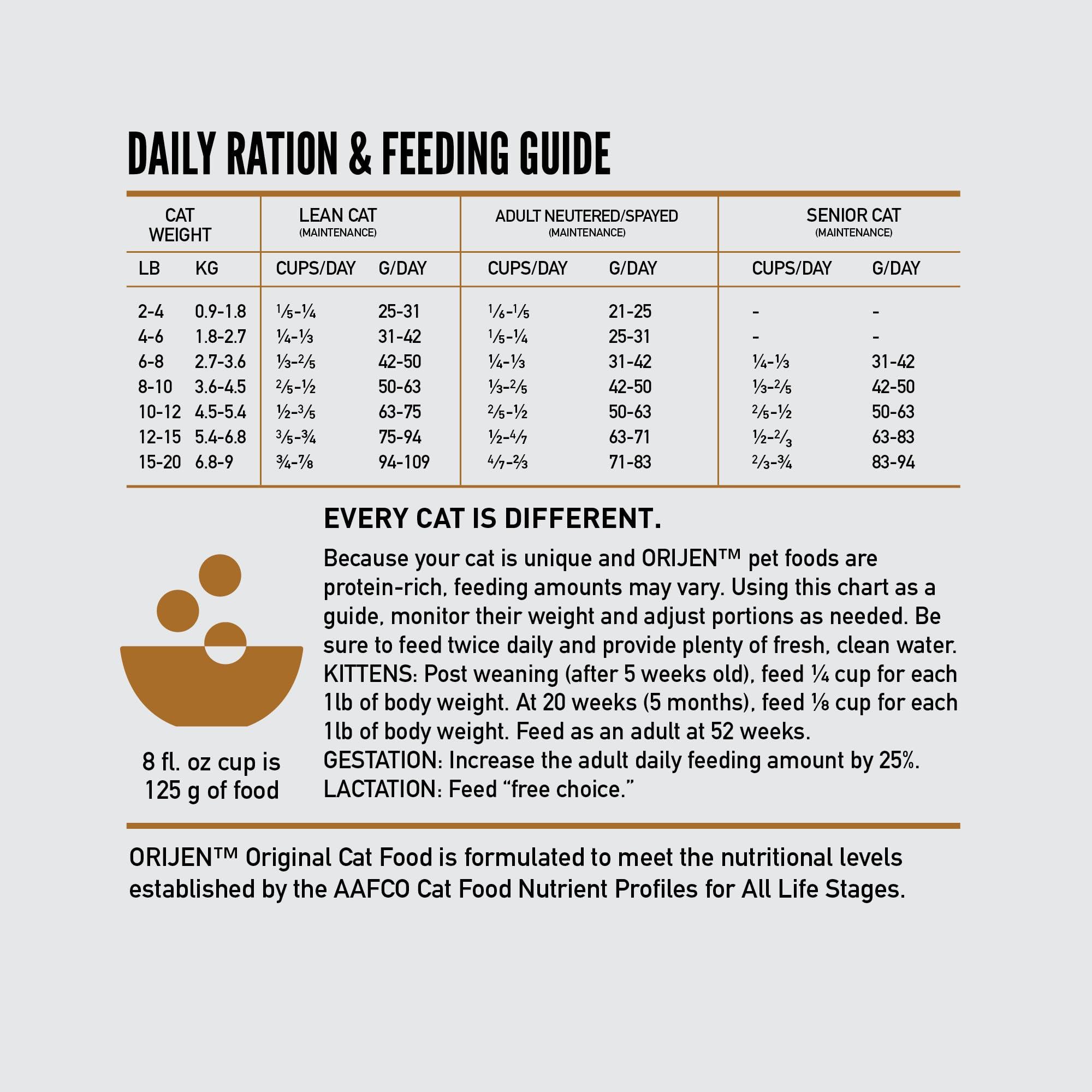ORIJEN Original Cat, Grain Free Dry Cat Food for All Life Stages, with WholePrey Ingredients, 4lb - Image 7