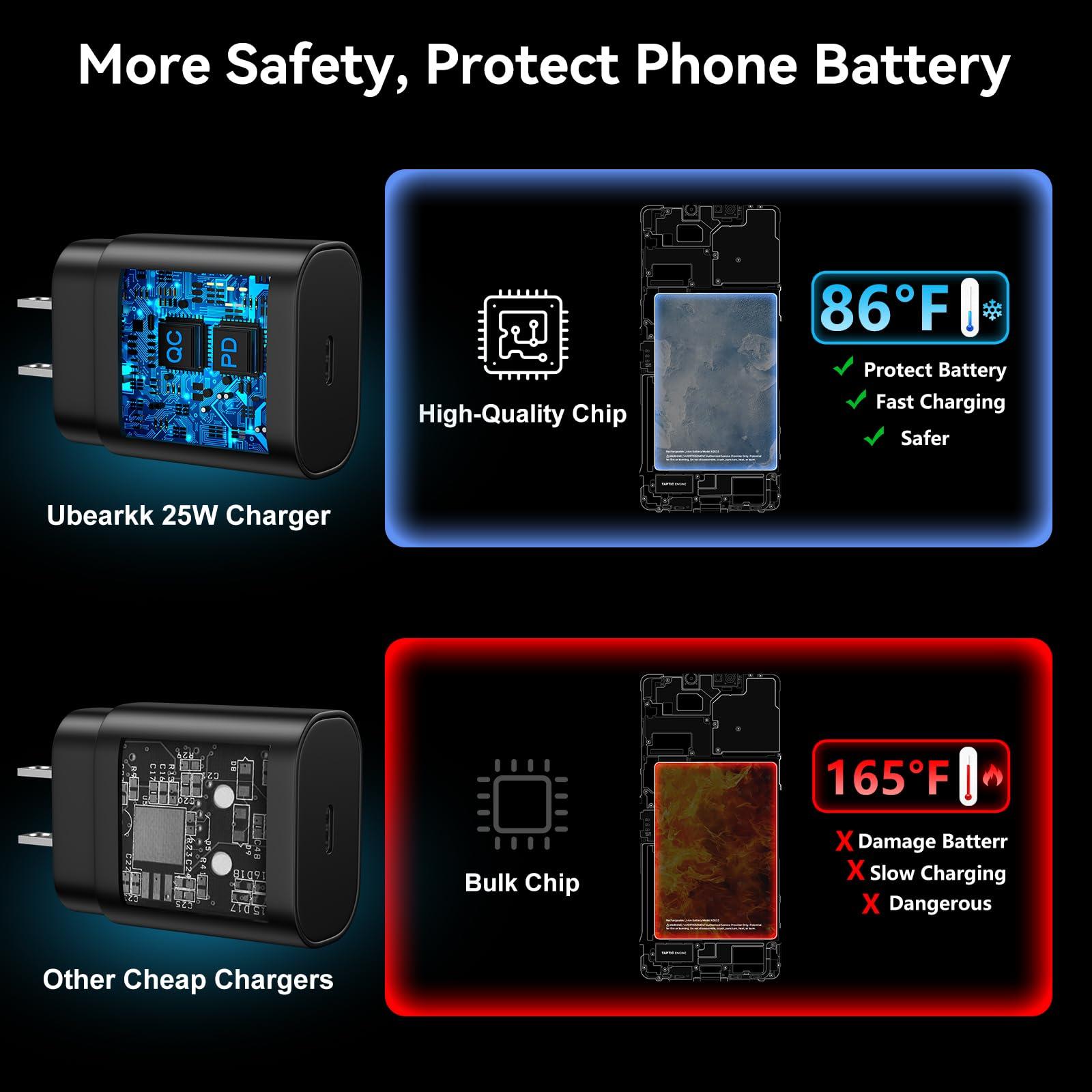 Android Charger, 25W Super Fast Charger USB C Samsung Phone Charger Fast Charging 6.6FT C Type Cord for Samsung Galaxy S25/S25 Ultra/S25+/S24/S24 Ultra/S24+/S23 Ultra/S23/s22/S21/S20/Note 20/10 - Image 6