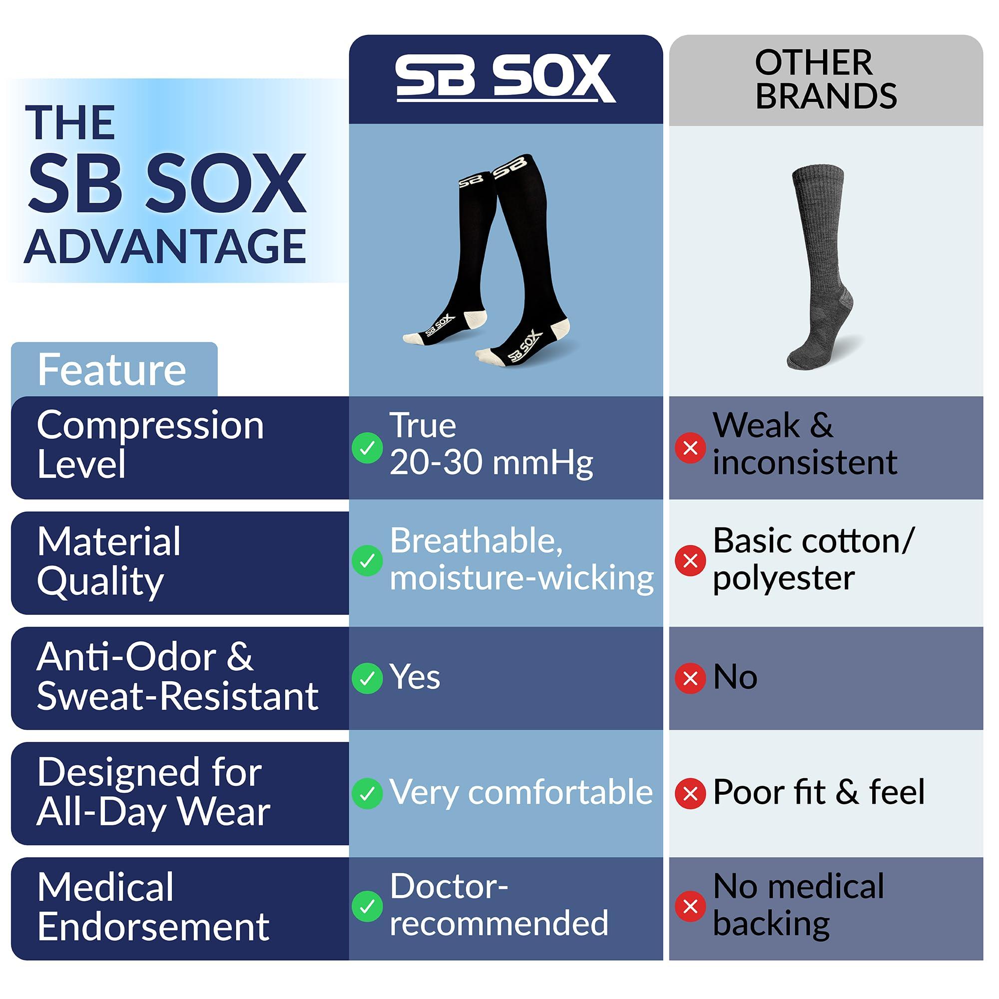 SB SOX Compression Socks for Men & Women (20-30 mmHg) - Best Support Stockings for Travel, Medical, and Sports - Perfect for Everyday Wear - Image 5