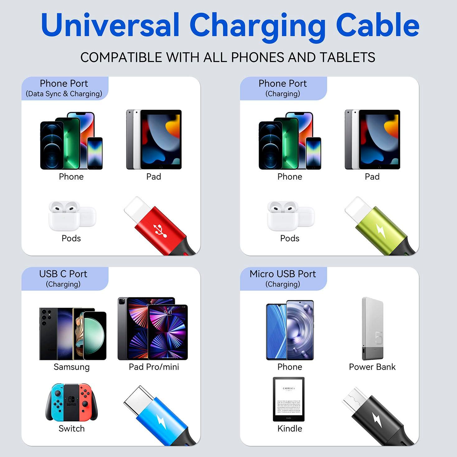 Multi Charging Cable 3.5A Multiple Charger Cable Braided 4 in 1 Multi USB Cable Fast Charging Cord with IP/Type C/Micro Ports for Cell Phones/iPhone Series/Tablets/Samsung Galaxy & More (2Pack 4Ft) - Image 5
