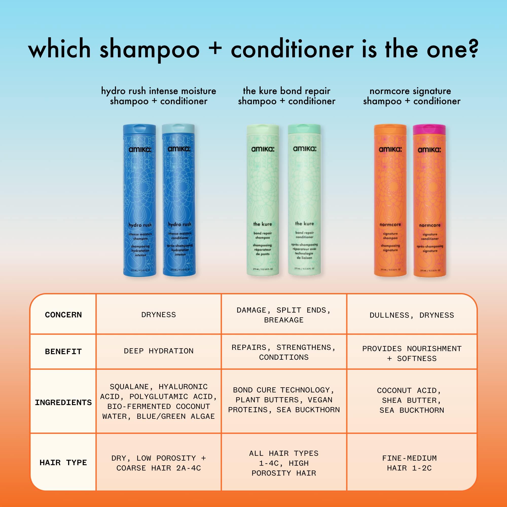 amika hydro rush intense moisture shampoo with hyaluronic acid - Image 8