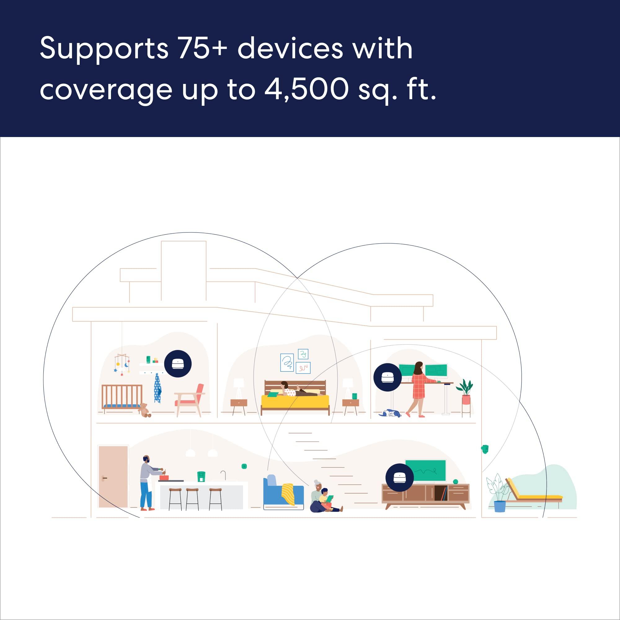 Amazon eero 6+ mesh wifi system - Supports internet plans up to a Gigabit, Coverage up to 4,500 sq. ft., Connect 75+ devices, 3-pack - Image 4