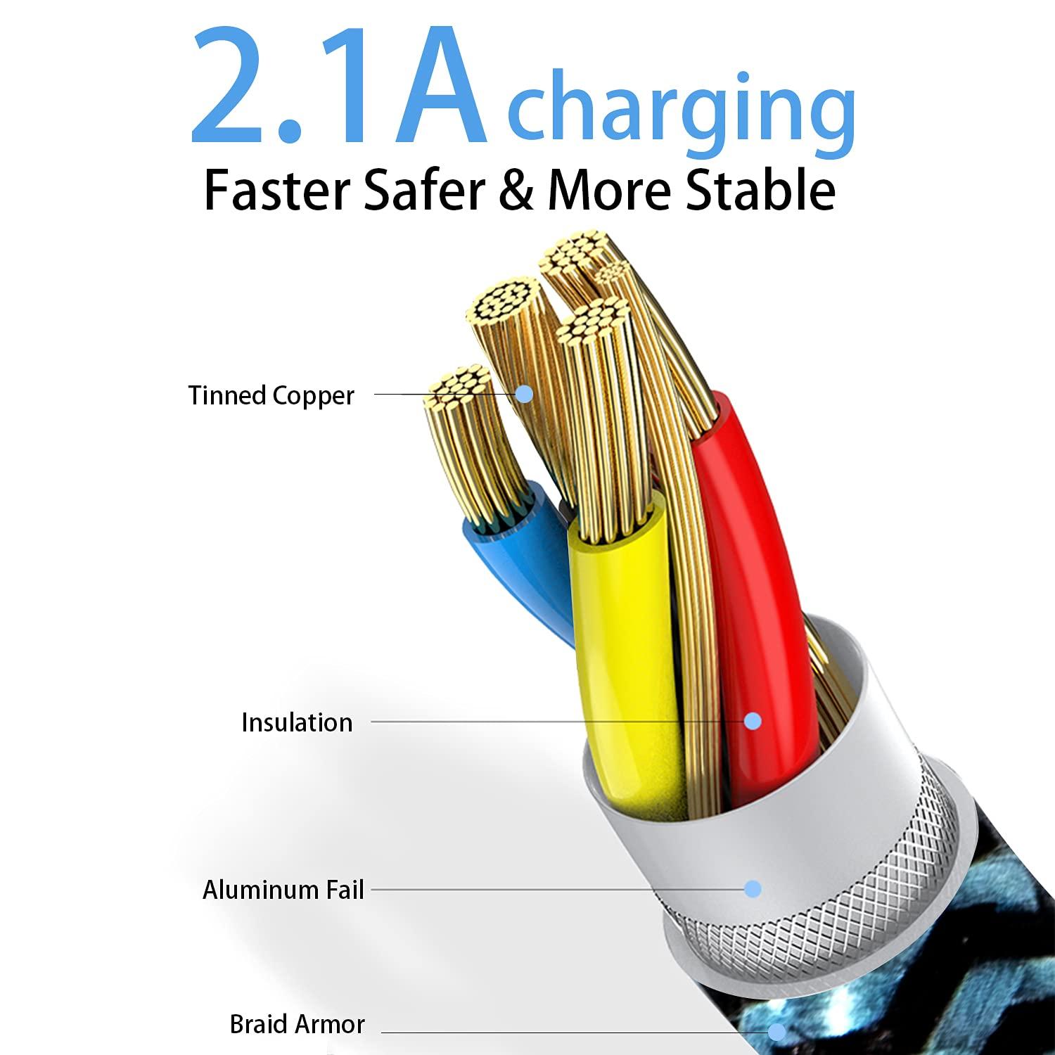 Teeind USB Type C Cable 2.1A Fast Charging: [90 Degree/6ft/3Pack] Nylon USB C Cord Right Angle Compatible with Samsung Galaxy S23/S22/9/Note 10, USB C Charger-Blue/Magenta/Purple - Image 3