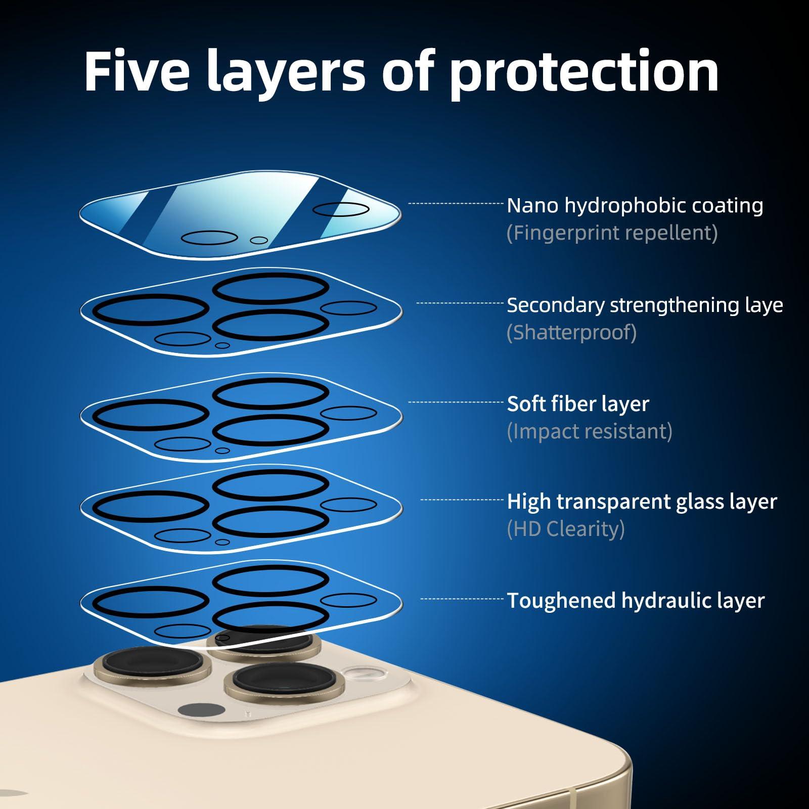 NEW'C 3x for iPhone 13 Pro Max Screen Protector (6.7 inches)+ 3x Camera Lens Protector, Sensor Protection + Dust Plug - Case Friendly Tempered Glass Film, Ultra Resistant - Image 3