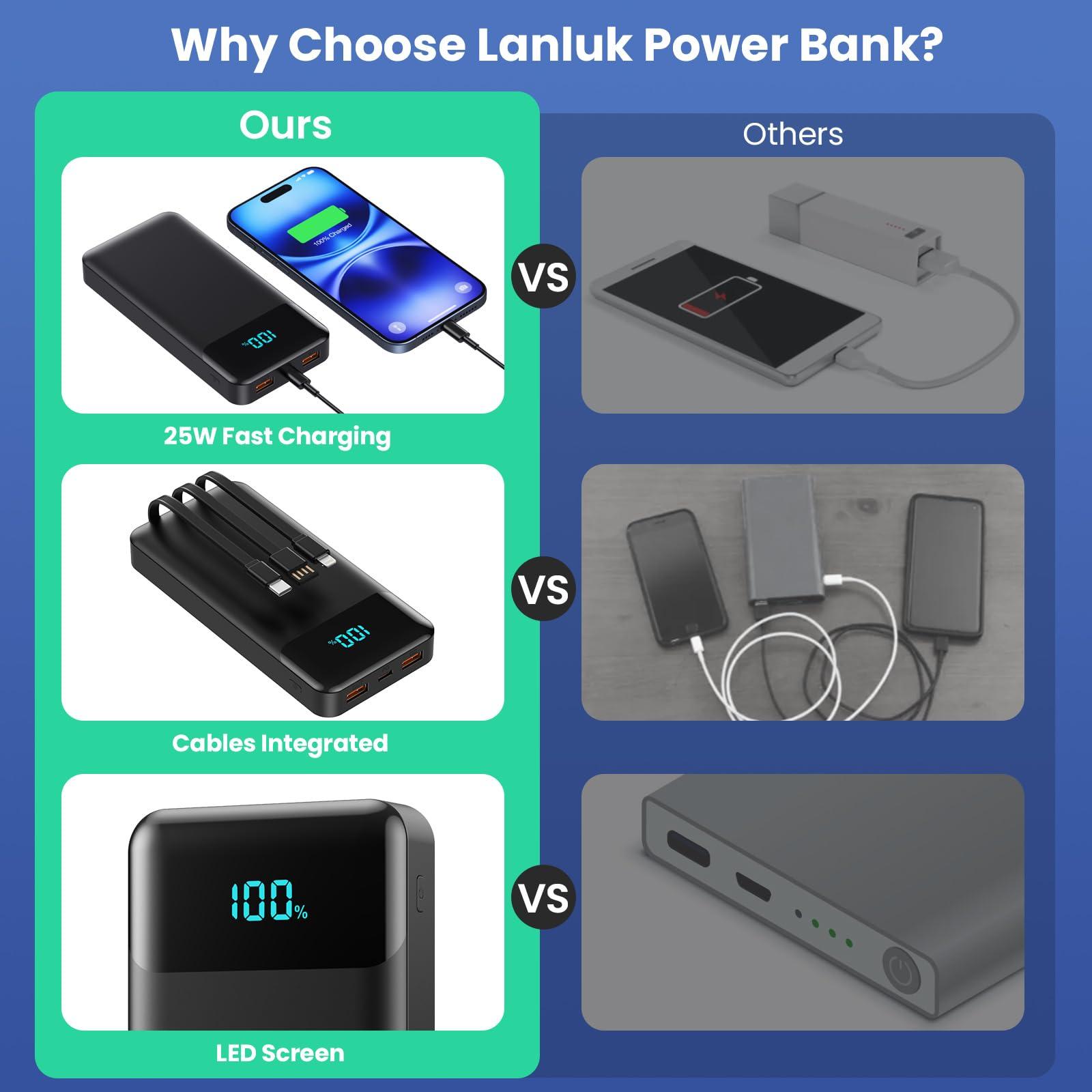 Portable Charger 40800mAh Power Bank with 3 Built-in Cable,25W PD USB C in&Out Power Bank Fast Phone Charging,QC4.0 LED Display Portable Battery Pack Compatible with iPhone 16/15, Galaxy Android-Black - Image 7