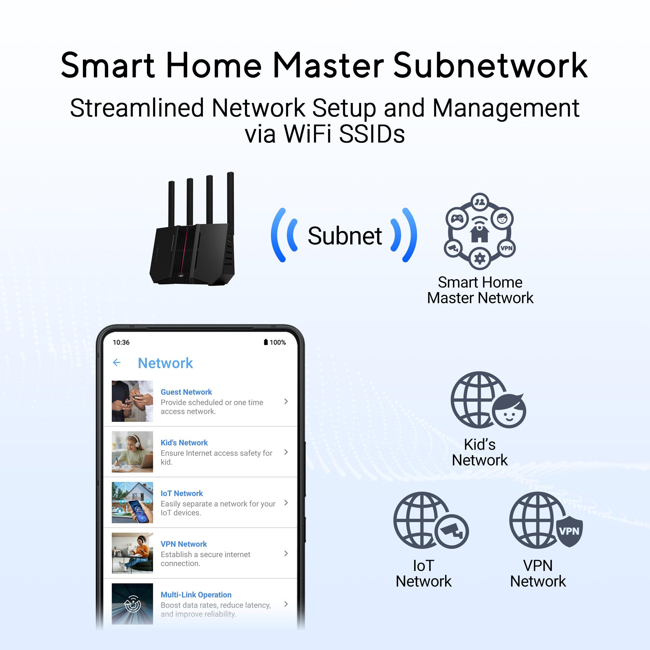 ASUS RT-BE92U BE9700 Tri-Band WiFi 7 Router, Supports New 320MHz Bandwidth & 4096-QAM, MLO, AI WAN Detection, AiMesh Support, Subscription-Free Network Security & Comprehensive VPN Features - Image 6