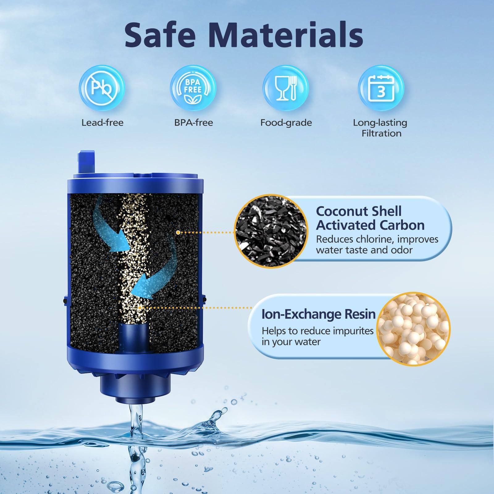 6 Pack Water Filter Replacement Compatible with All PUR®, PUR®PLUS Faucet Filtrat-ion Systems, Pur® RF-9999® Faucet Water Filter, High Efficiency Filtration and 18-Month Value, NSF Certified, Blue - Image 4