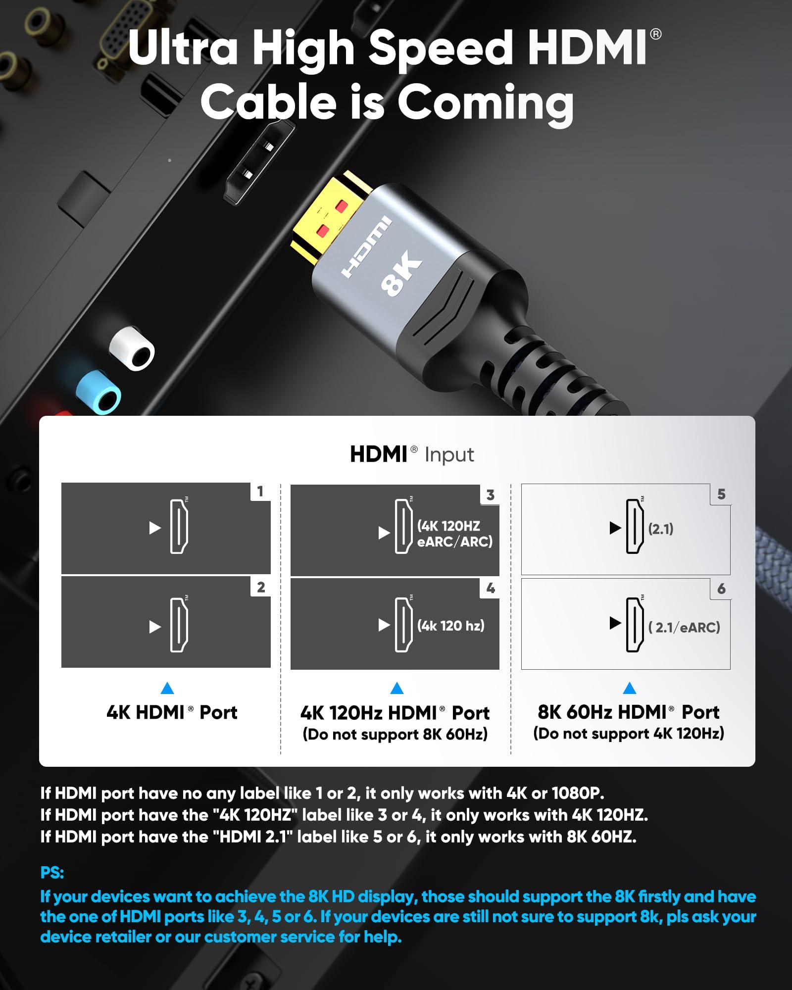 Highwings 8K 10K 4K HDMI Cable 48Gbps 6.6FT/2M, Certified Ultra High Speed HDMI Cable Braided Cord-4K@120Hz 8K@60Hz, DTS:X, HDCP 2.2 & 2.3, HDR 10 Compatible with Roku TV/PS5/HDTV/Blu-ray - Image 2