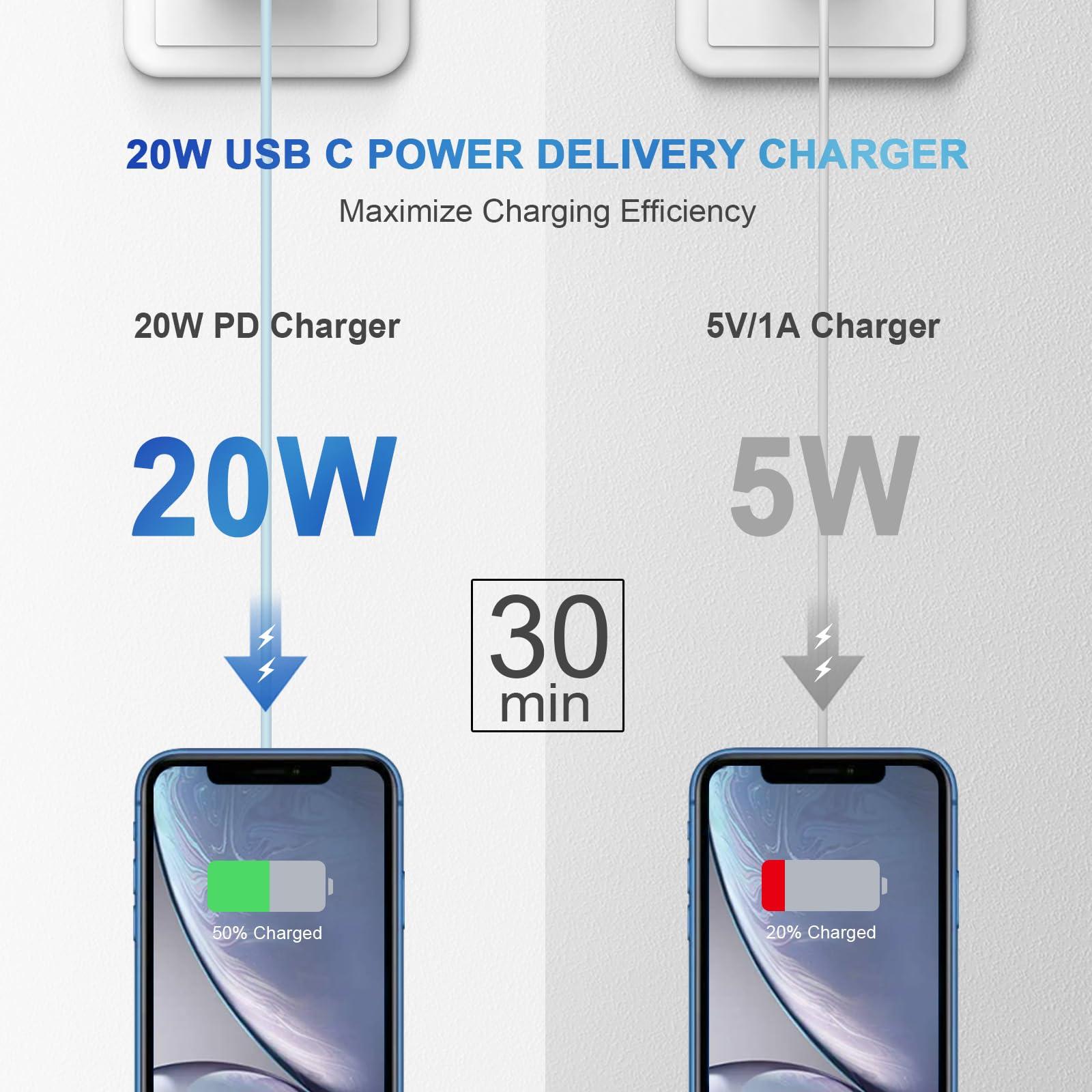 iPhone Charger Fast Charging USB C Charger Block Type C Charging iPad Chargers with 6FT C Chargers Cord Compatible with iPhone14/14 Pro Max/13/13Pro/12/12 Pro/11,iPad(Blue) - Image 5