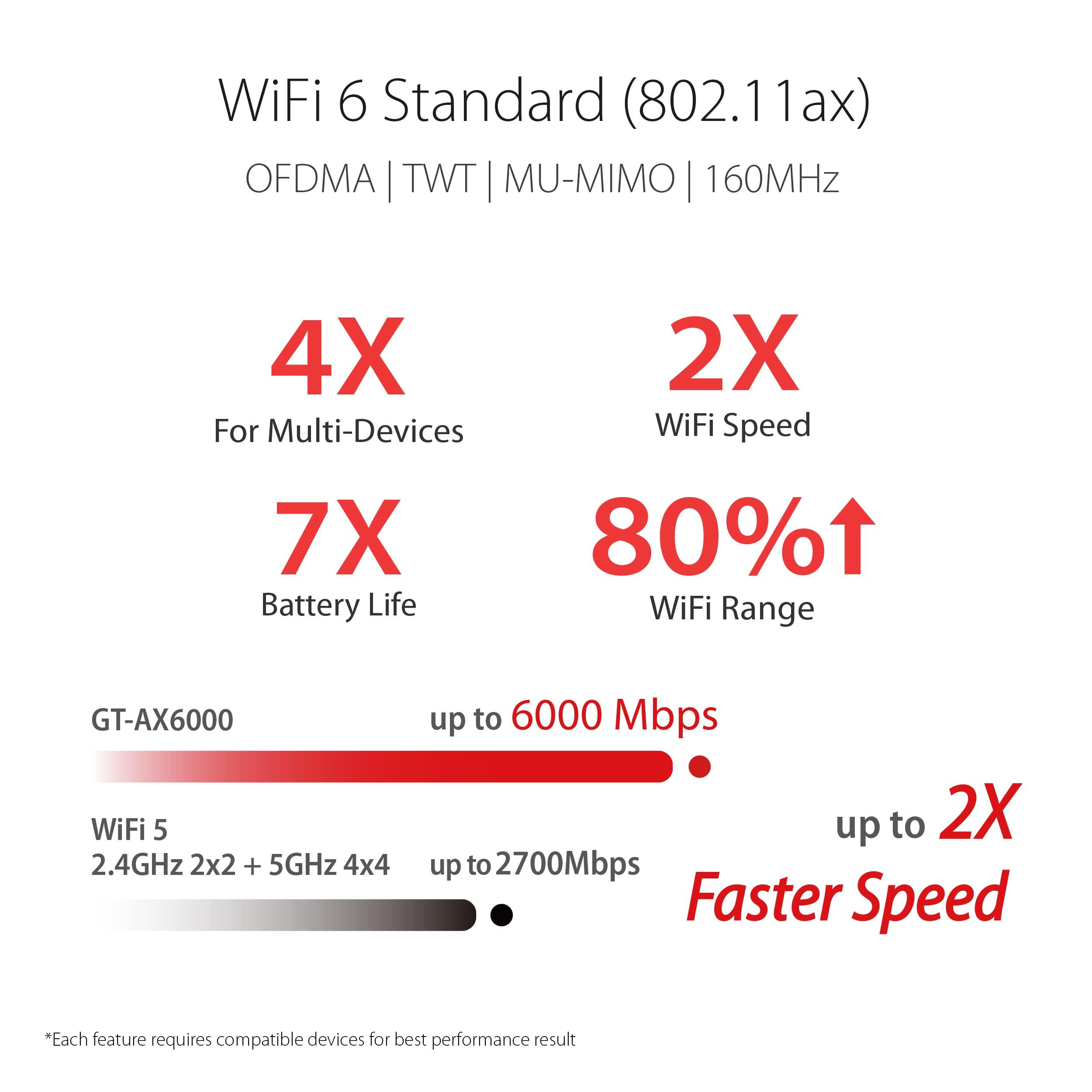 ASUS RT-AX86U Pro (AX5700) Dual Band WiFi 6 Extendable Gaming Router, 2.5G Port, Gaming Port, Mobile Game Mode, Port Forwarding, Subscription-free Network Security, VPN, AiMesh Compatible - Image 3